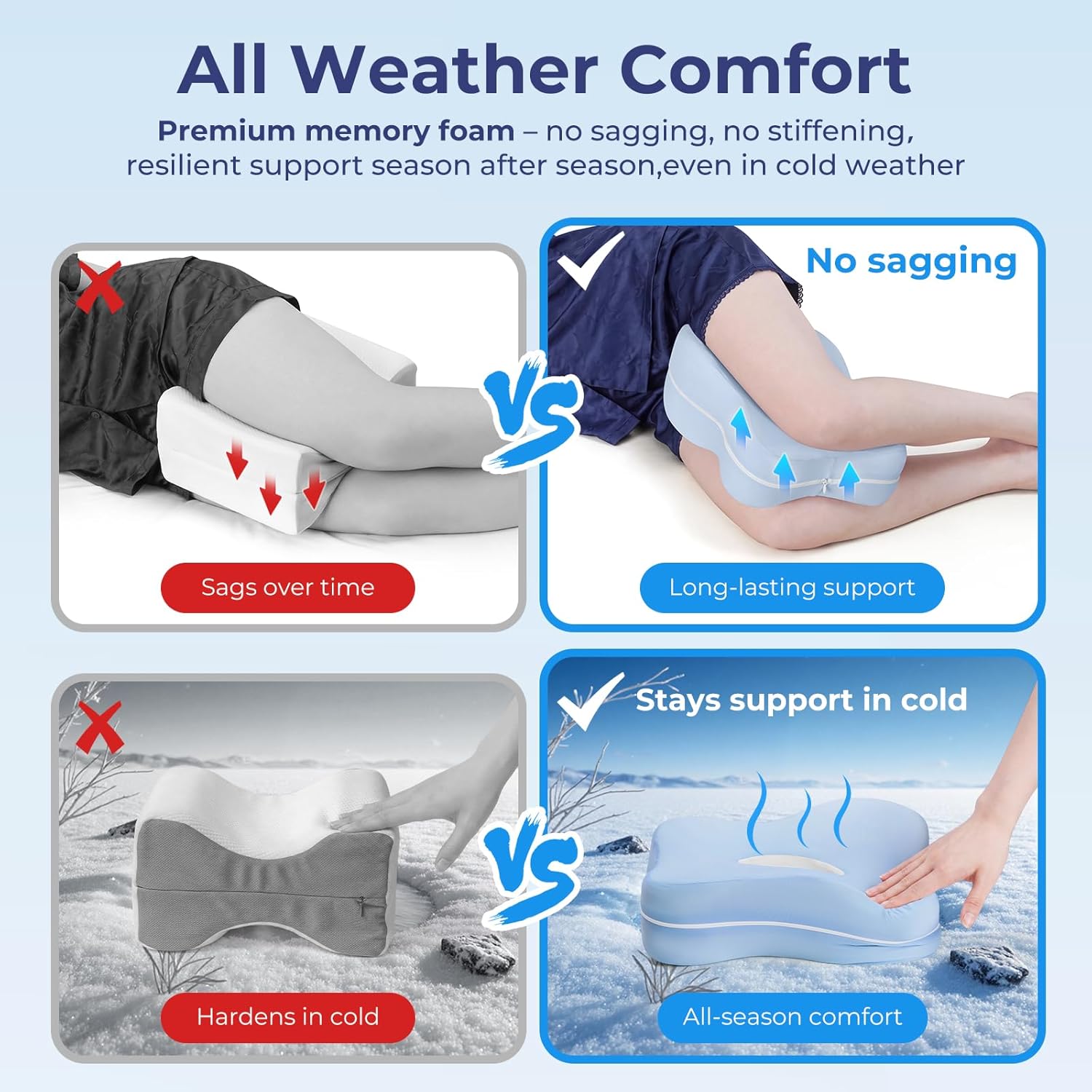 Thumbnail 3 de HANQIMER Knee Pillow for Side Sleepers – 13-Inch Memory Foam with Airflow Channels