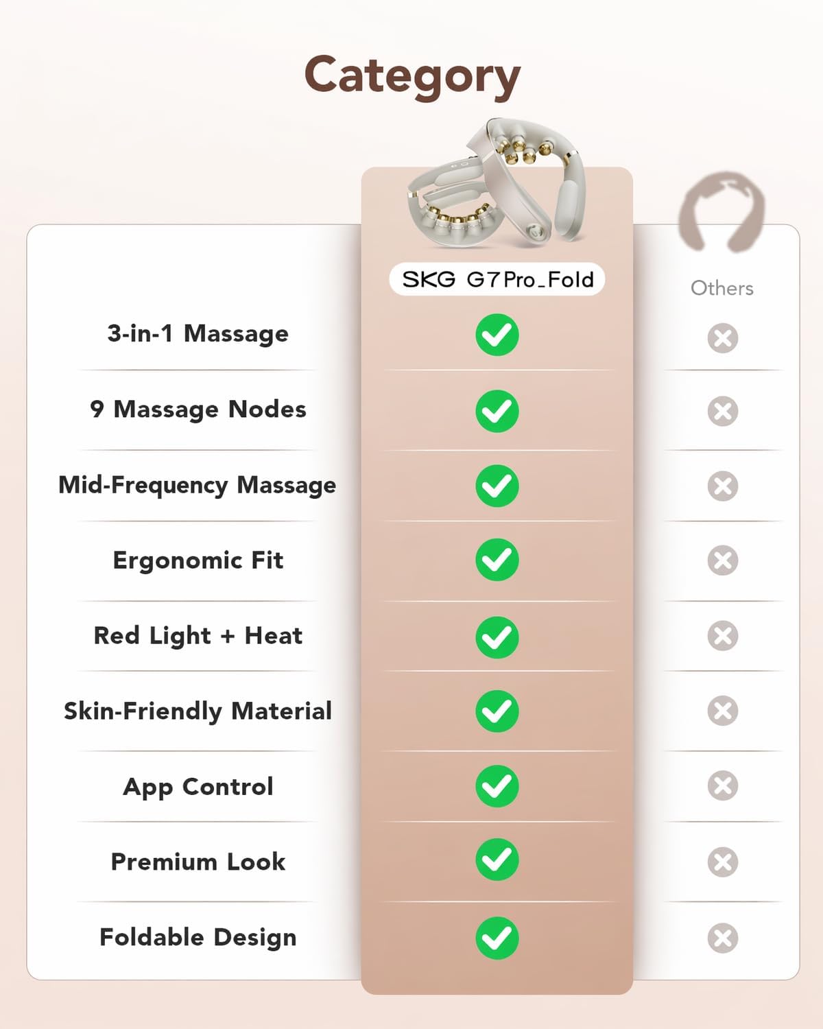 Thumbnail 5 de SKG G7 Pro Fold 3.0 Neck Massager: Deep Tissue Vibration, Foldable Cordless Comfort