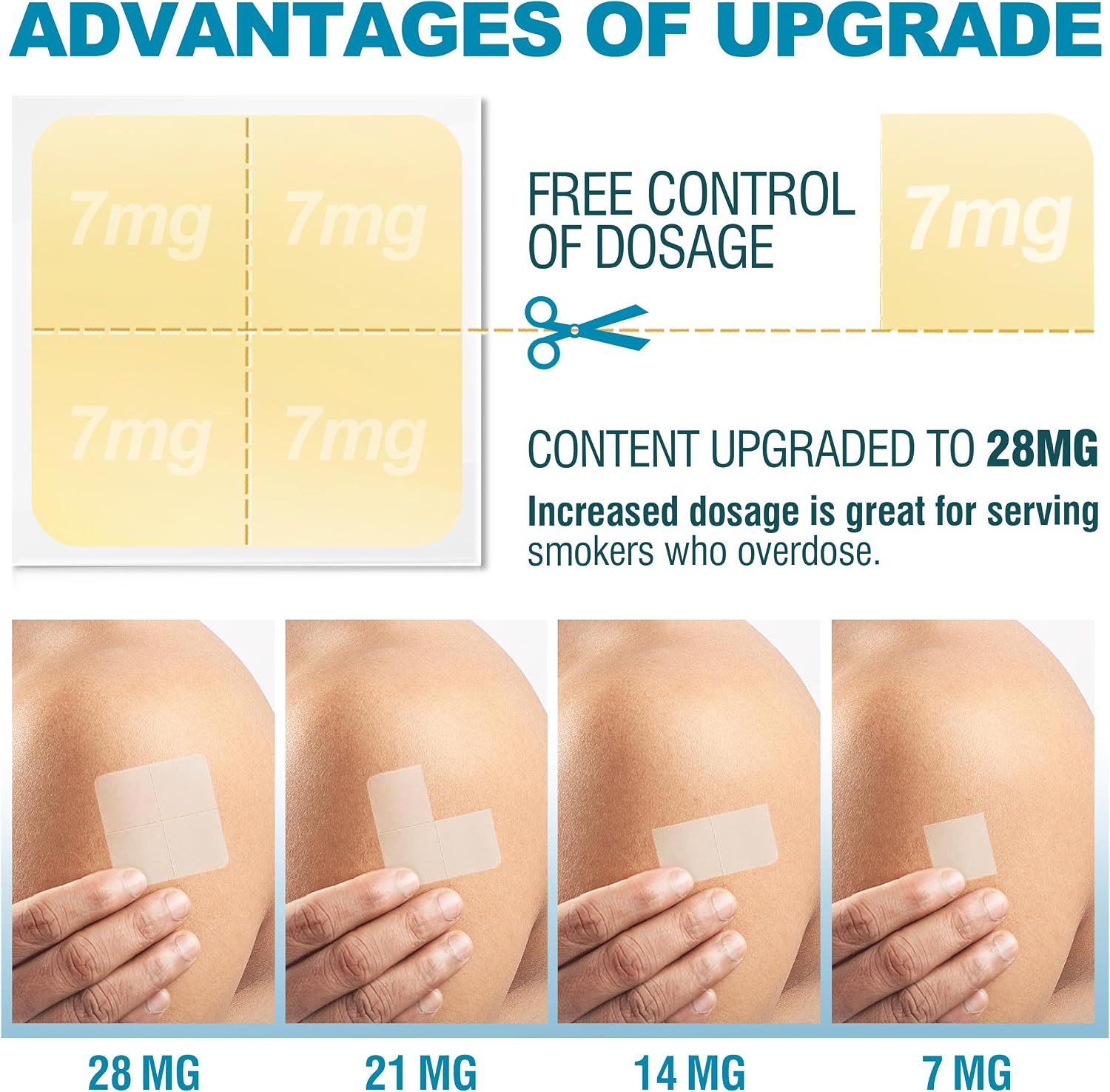 Detalle de WOFANLI Step 1+ Quit Smoking Patches, 28 mg, Four 7 mg Sections, 30 Count