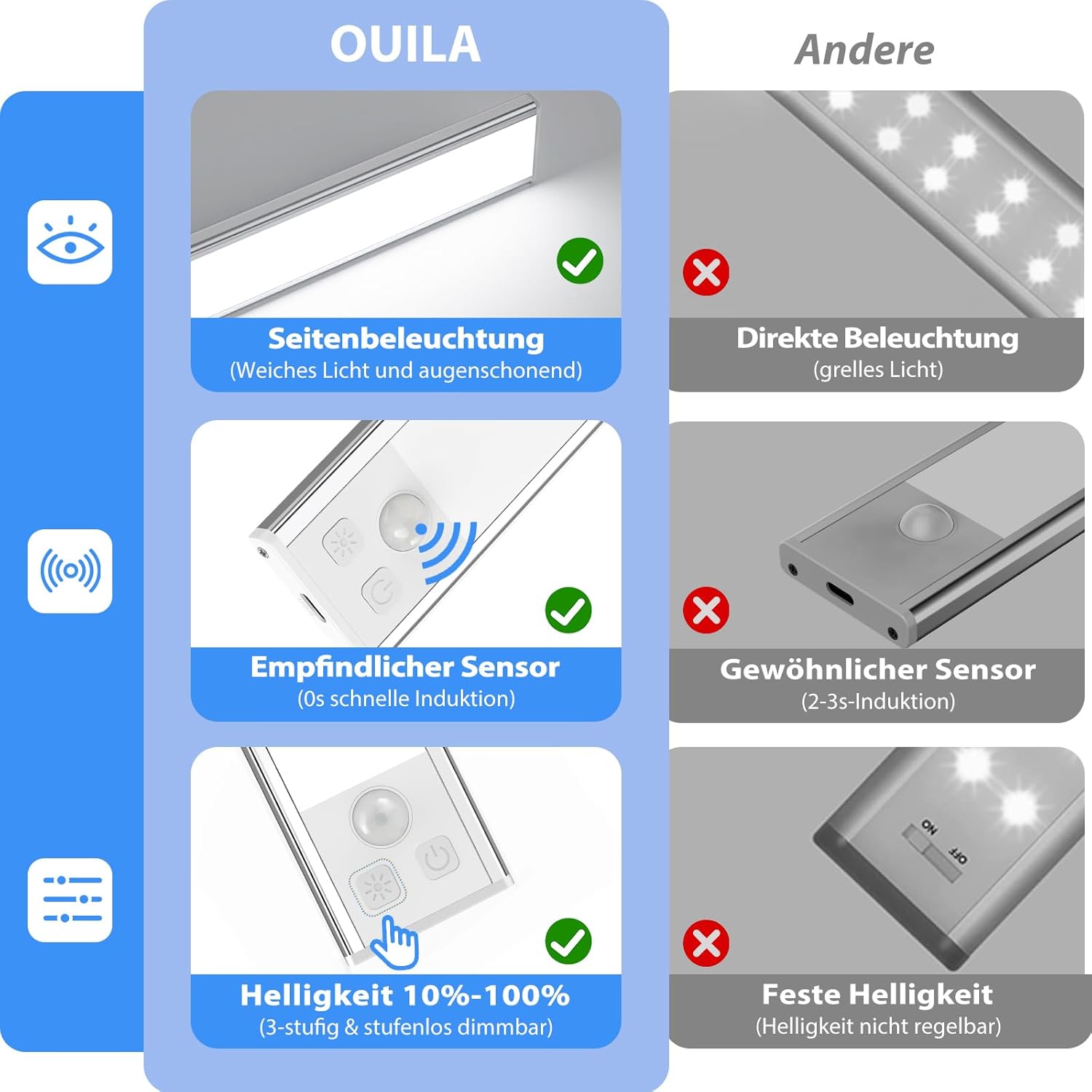 Thumbnail 1 de OUILA Unterbauleuchte 20,5 cm LED mit Bewegungsmelder und USB-C 🍽