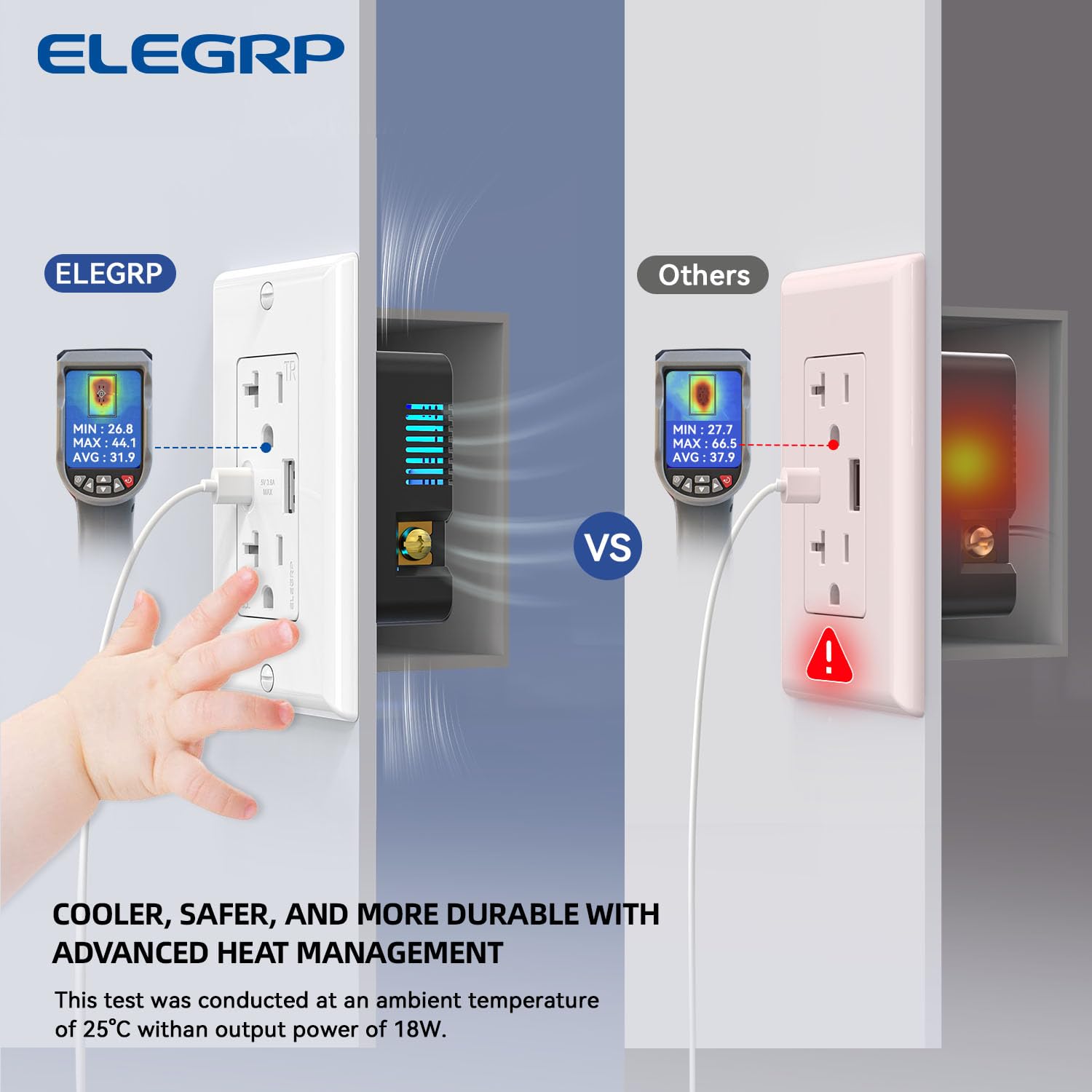 Thumbnail 4 de ELEGRP USB Wall Outlets 20A