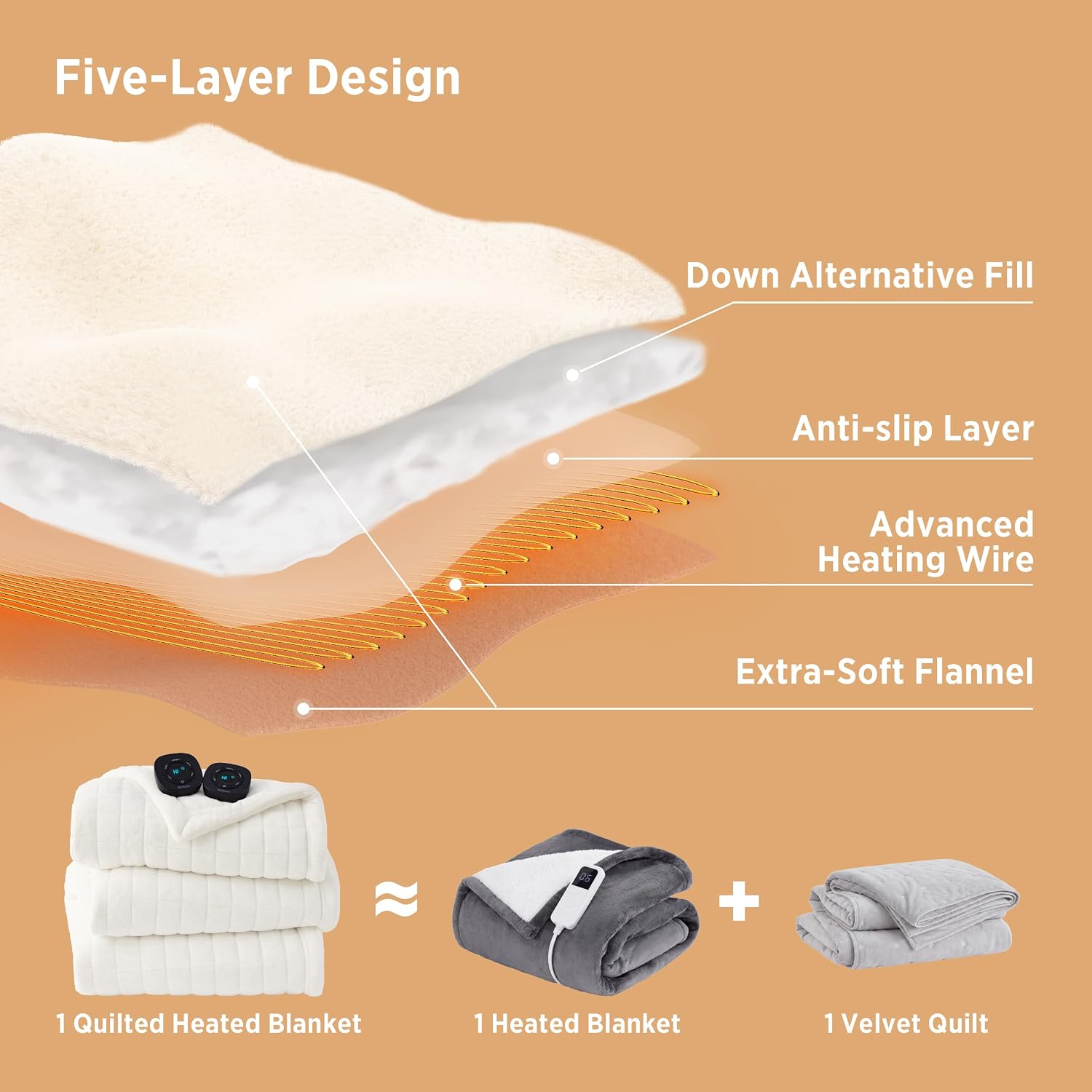 Detalle de Bedsure BS-QB04-S Queen Heated Blanket, Ivory Quilt, Dual Controls, 10 Heat Levels