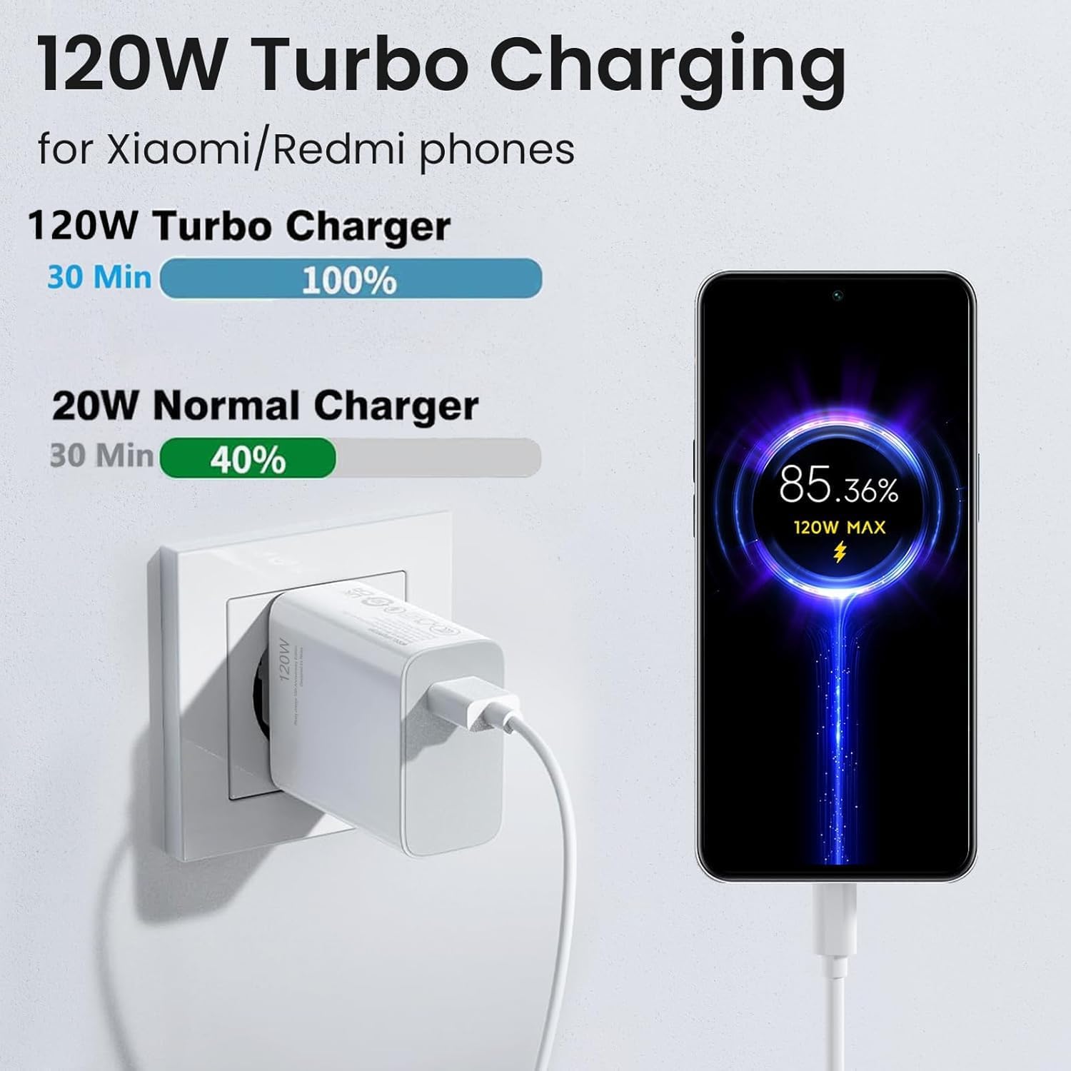 Thumbnail 1 de OERYIEG 120W USB C Ladegerät 📱