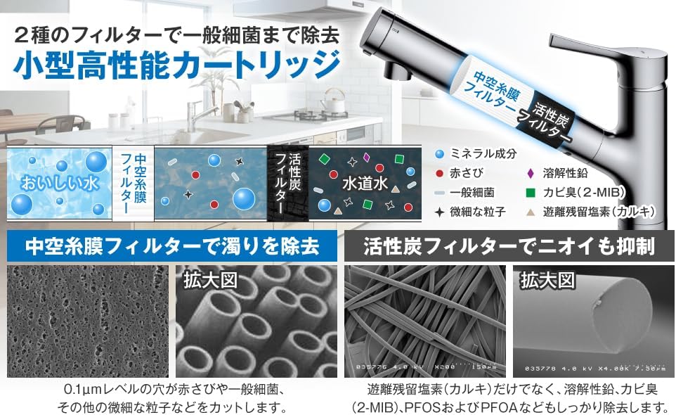 Detalle de TOTO TH658-2V1 浄水カートリッジ 2本入り・12物質除去・中空糸膜