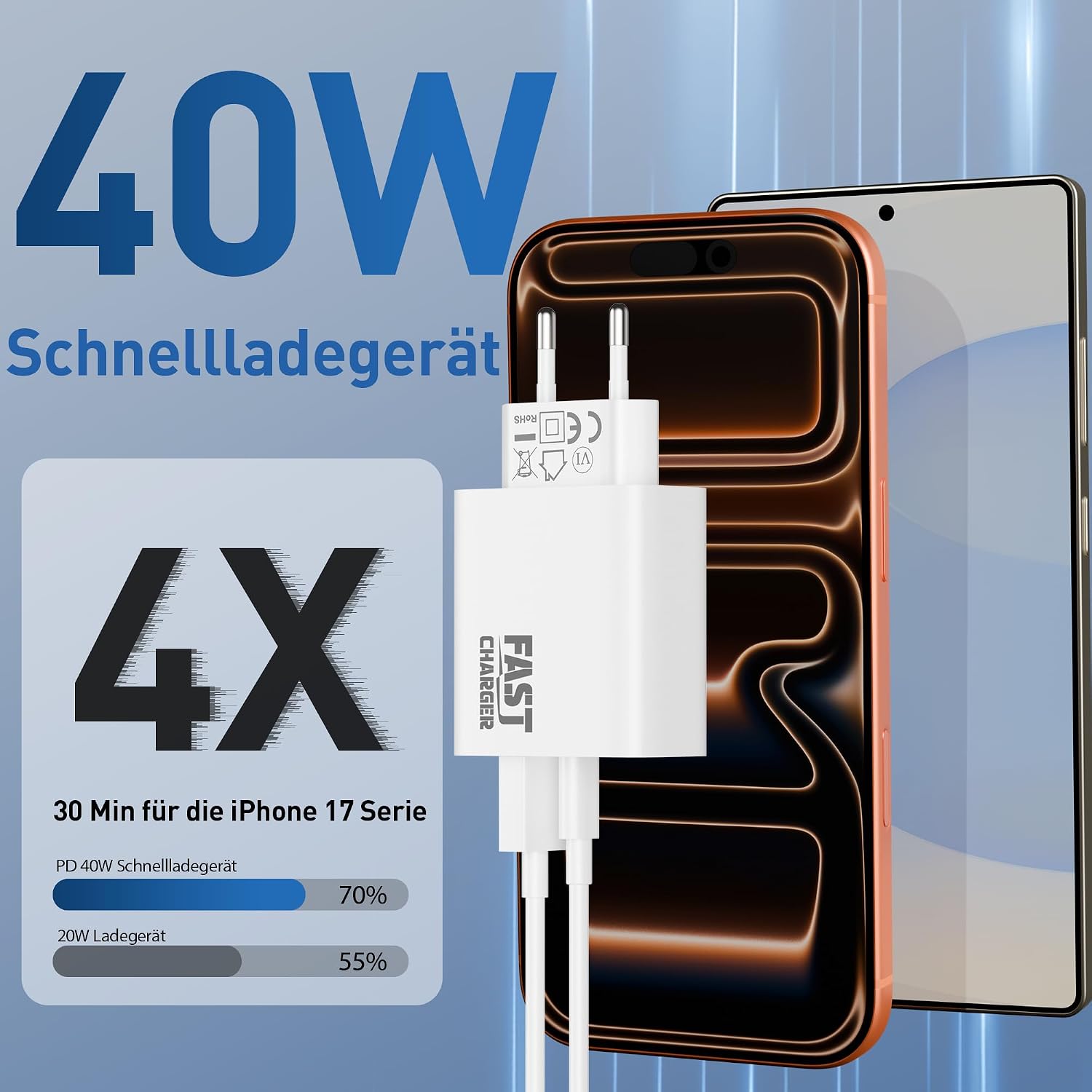 Detalle 2 de 40W 2-Port USB‑C Ladegerät (PD/ QC) mit 2× 2‑Meter Kabel – 2‑Pack für iPhone & iPad