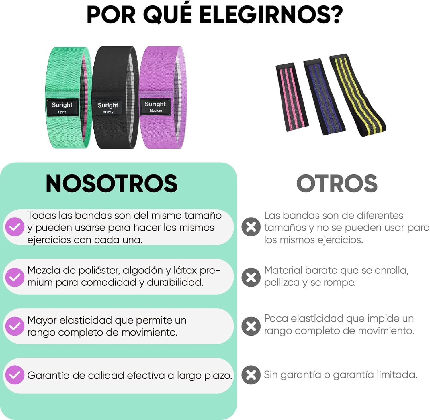 Detalle 2 de Suright Gomas Elasticas Musculacion 3 Niveles 🏋