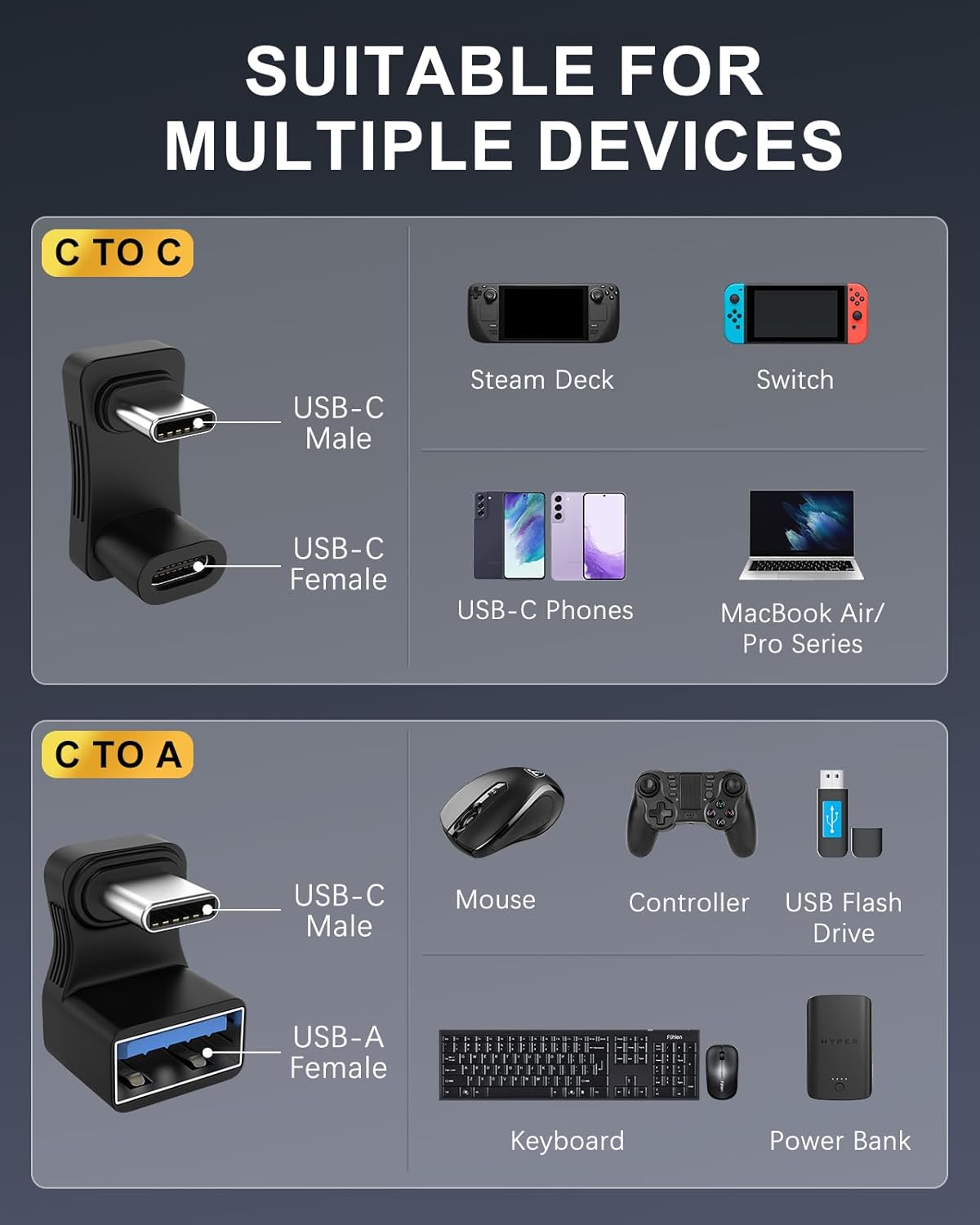 Detalle 2 de MoKo 2er-Set USB‑C 180° Adapter (USB‑C auf USB‑C / USB‑C auf USB‑A, U‑Form) für Schnellladung, OTG & 10 Gbit/s