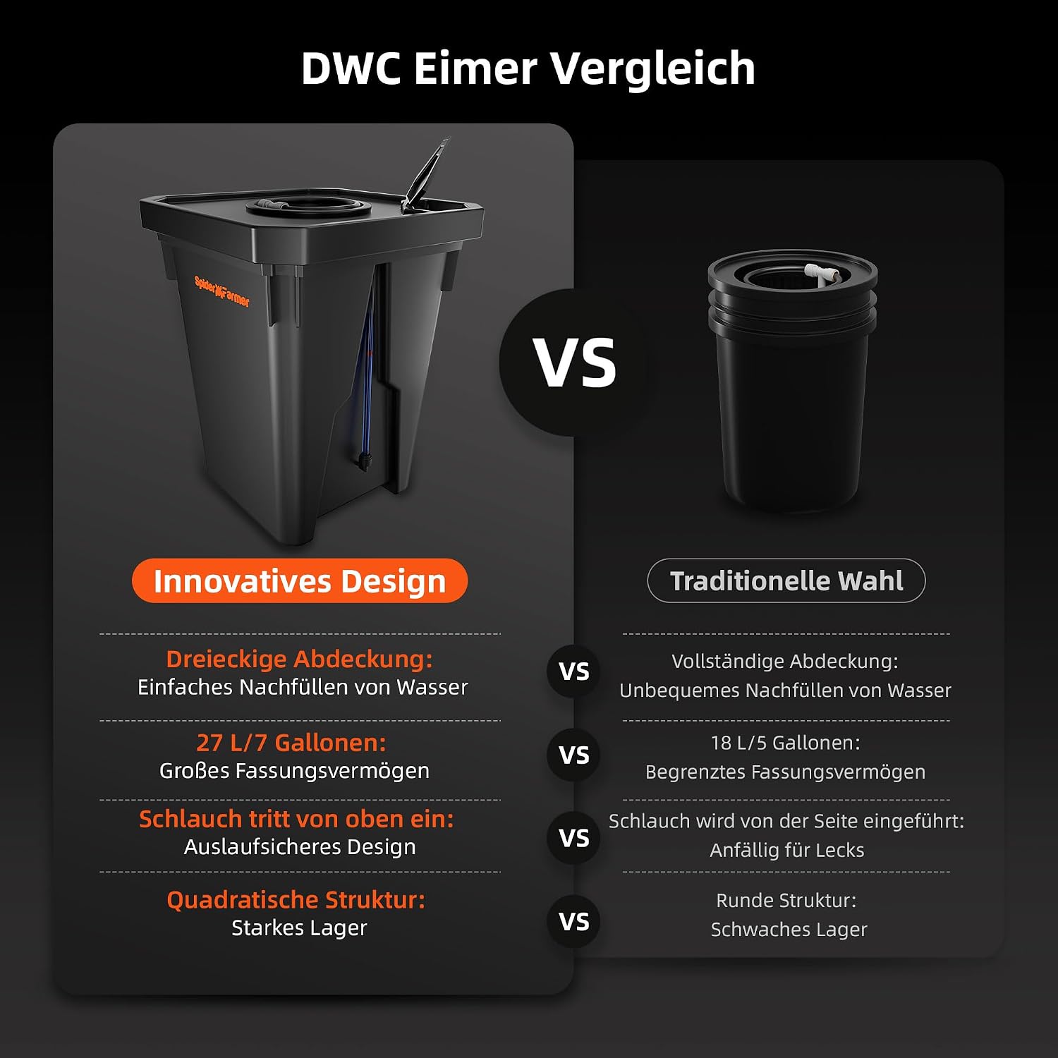 Detalle 2 de Spider Farmer DWC Hydrokultur 27 Liter System