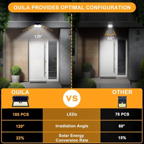 Thumbnail 1 de Luce Solare LED Esterno OUILA 2 Pezzi con sensore di movimento – Faretto da giardino IP65, 185 LED, 6500K