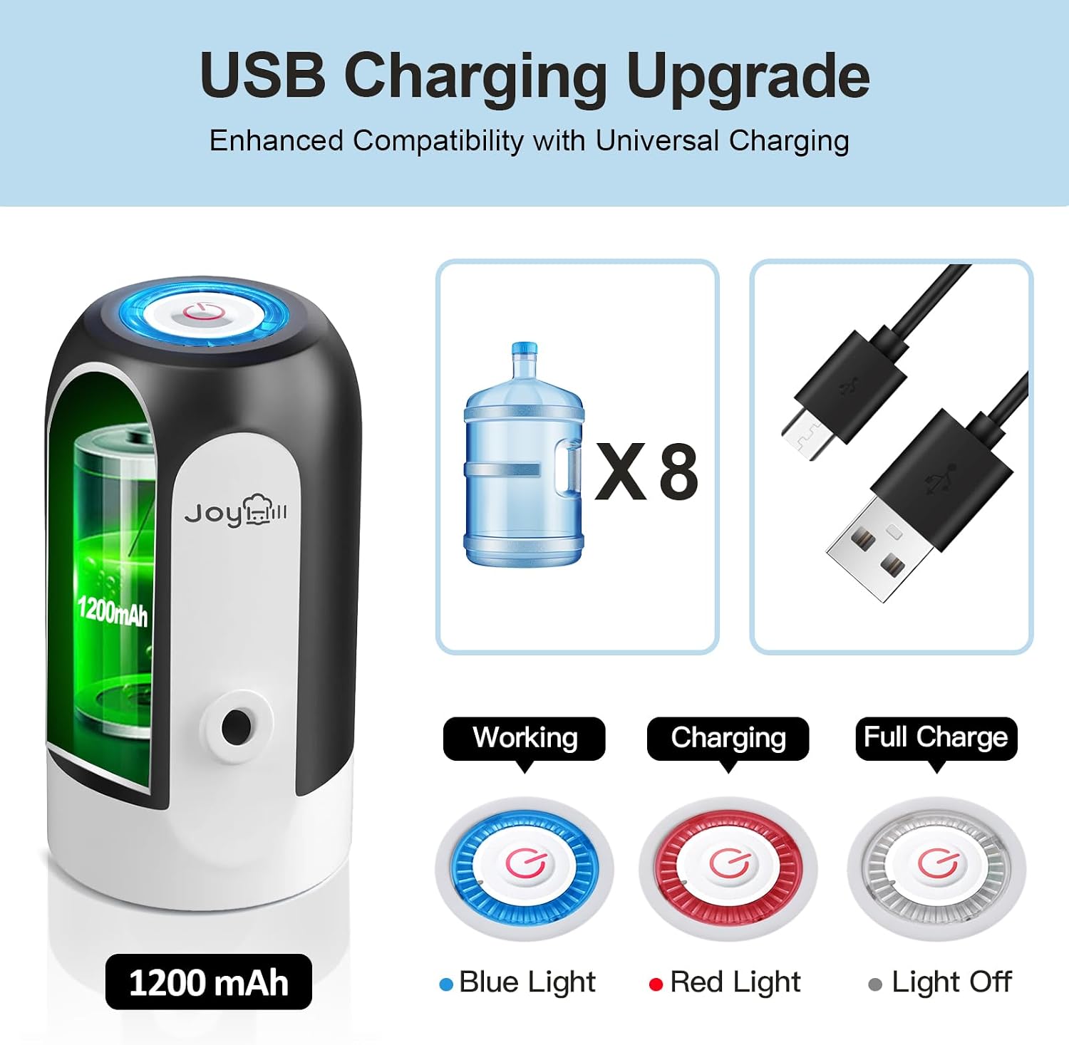 Detalle 2 de JOYHILL 012 USB-Rechargeable Water Bottle Pump for 3–5 Gallon Jugs