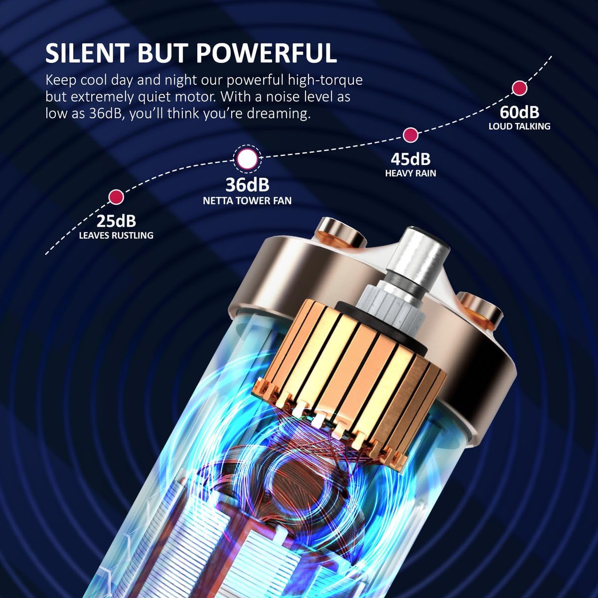 Thumbnail 4 de NETTA 14 Inch Mini Tower Fan with 65° Oscillation, 3 Speeds and Quiet Operation (Black)