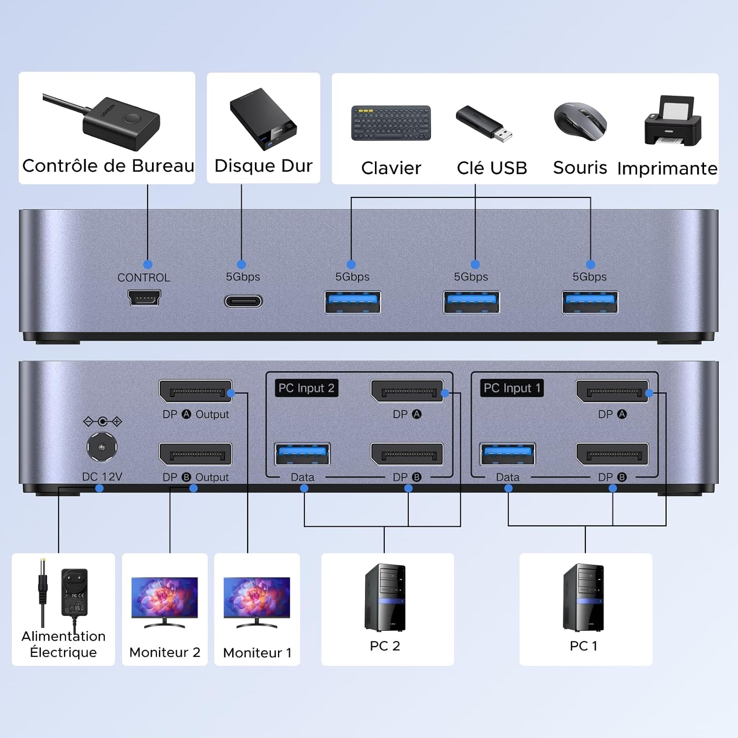 Detalle 2 de UGREEN Switch KVM 8K 60Hz