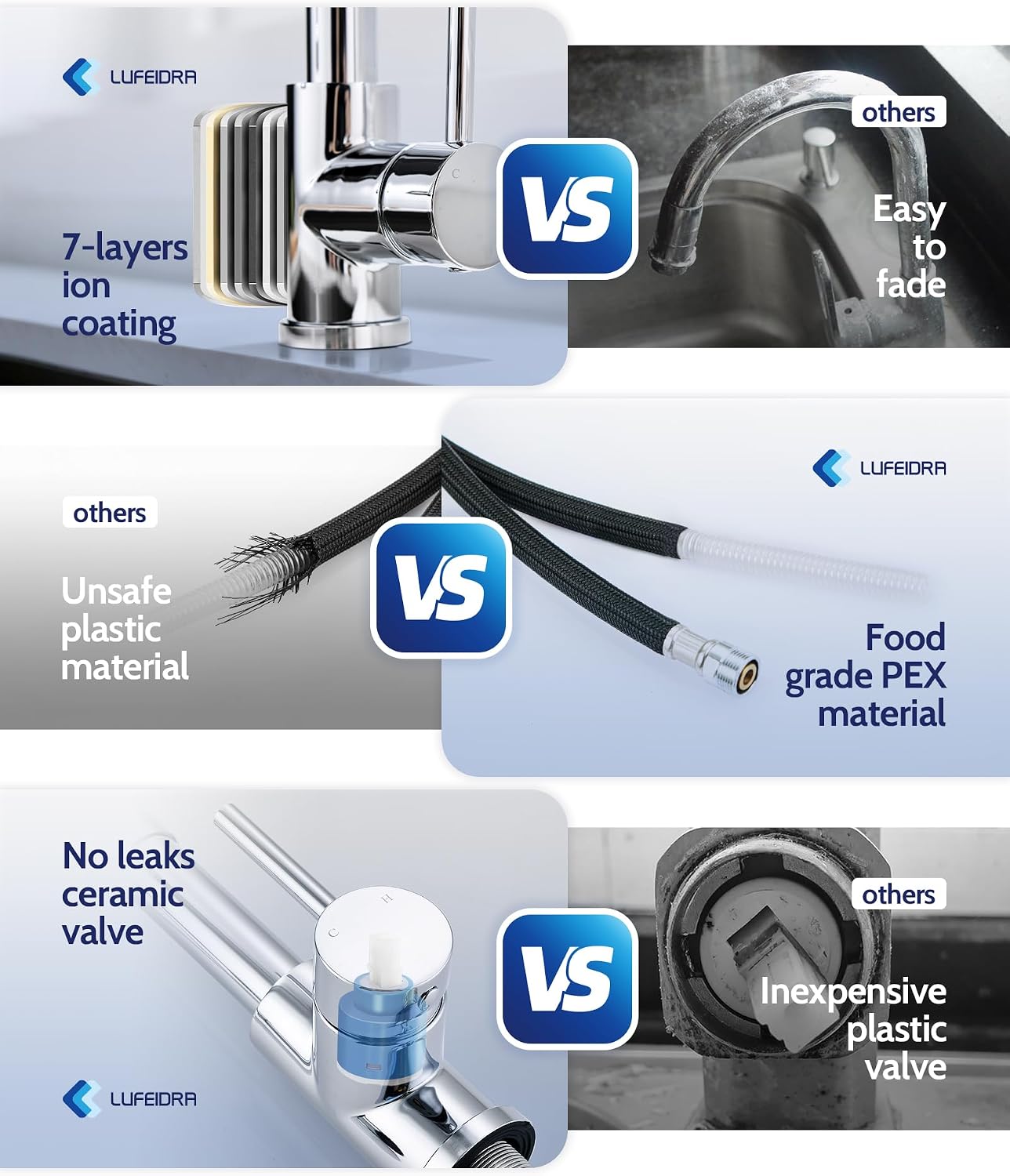 Detalle 2 de LUFEIDRA 07CPL Kitchen Faucet with Pull-Down Sprayer, Dual Modes, Chrome