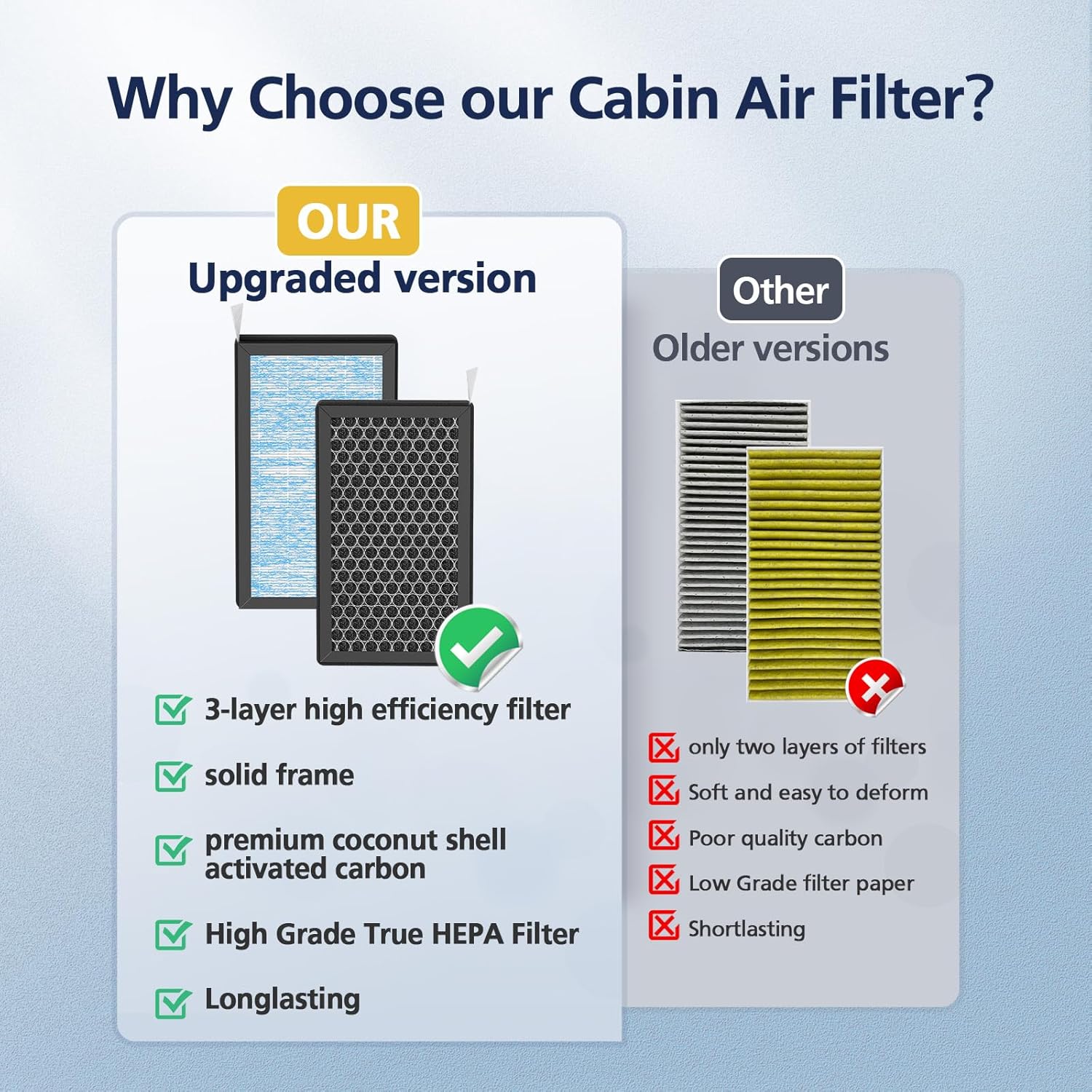 Detalle de Tesla Model 3 / Model Y Cabin Air Filter Replacement Accessories (2-Pack) with H13 HEPA + Activated Carbon