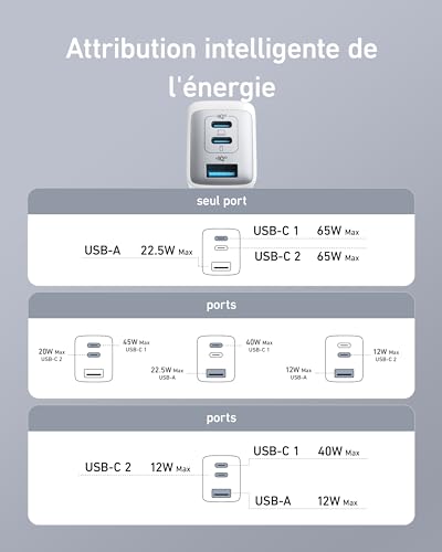 Detalle 2 de Anker Chargeur USB C Nano II 65W – Station 3 Ports