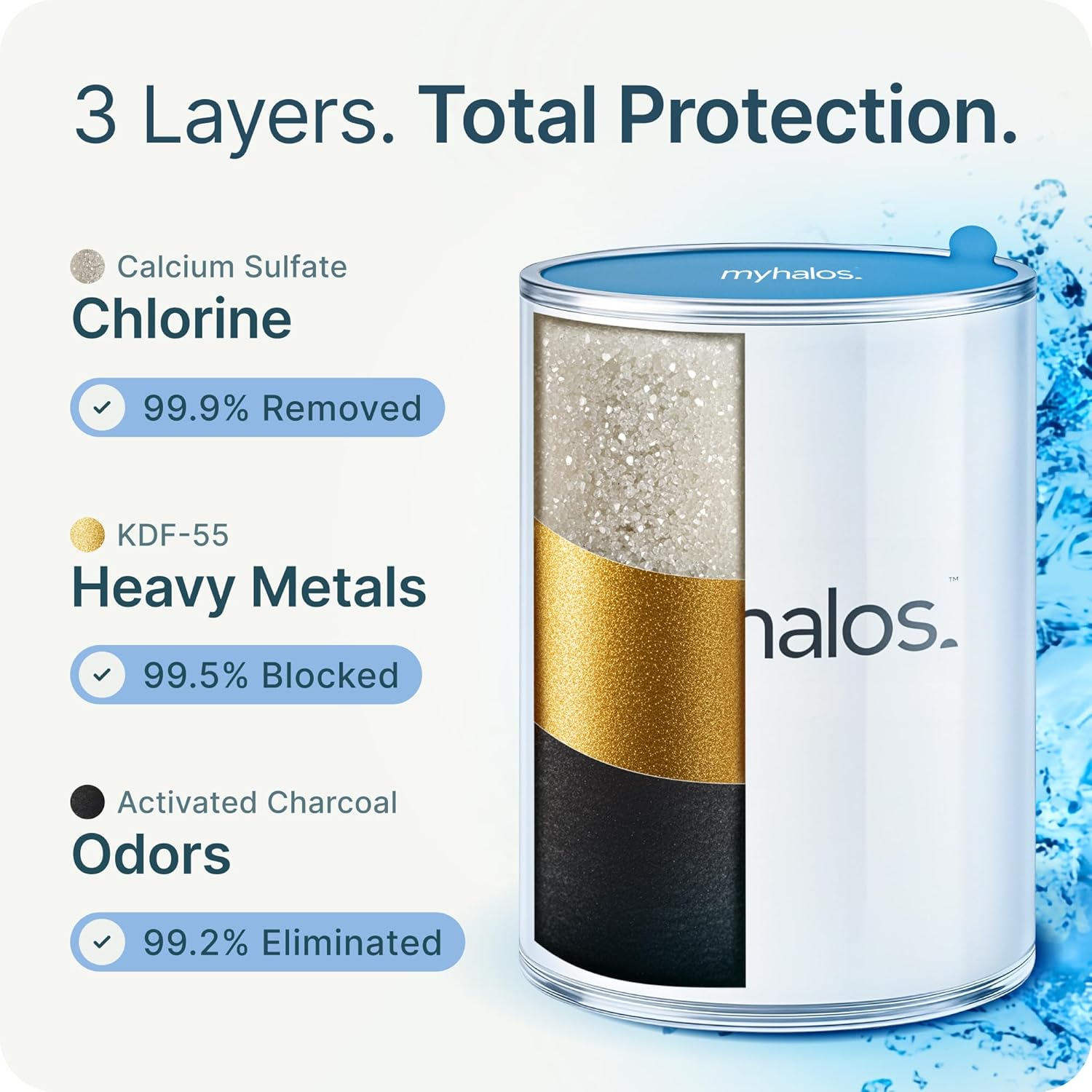 Thumbnail 5 de MyHalos® Filtered Shower Head for Hard Water (Chrome) — High-Pressure Filter for Chlorine Reduction