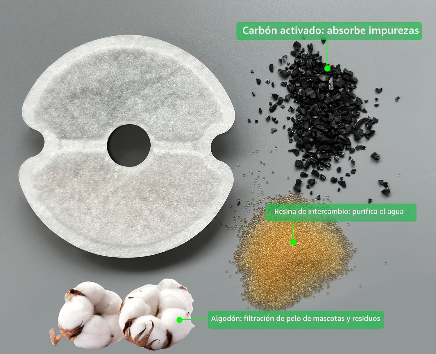 Detalle 2 de Yiupea Filtro de Fuente 6 Piezas para Gato 2L