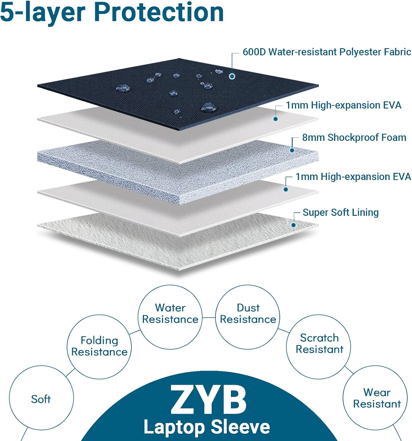 Detalle de ZYB Waterproof Laptop Sleeve for 13–13.3 inch laptops (Blue)