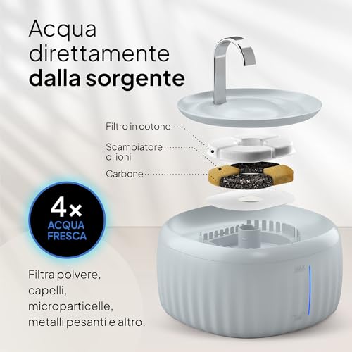 Detalle de Pretty Paw Fontanella per Gatti 3L con LED – Livello Acqua Grigio