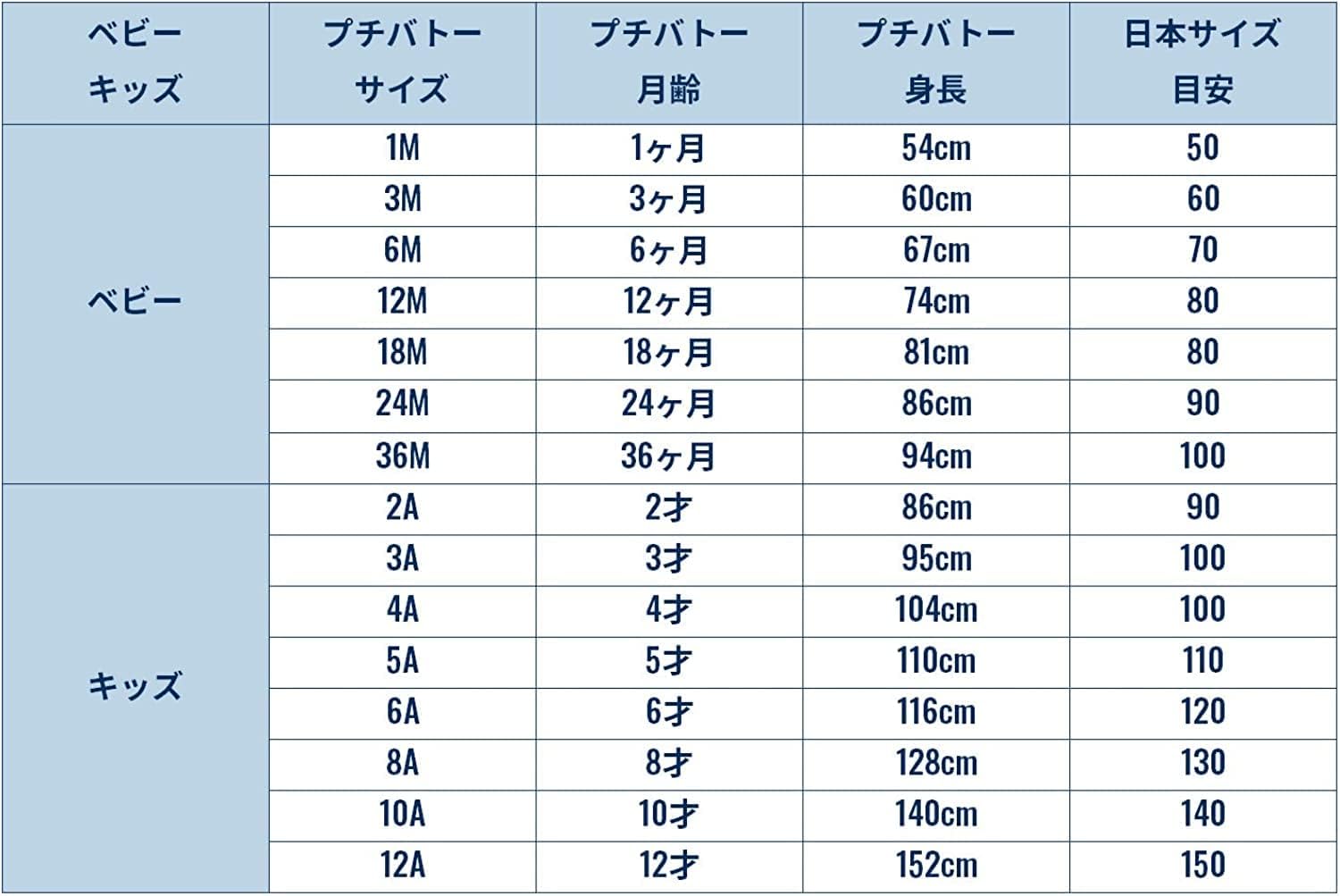 Thumbnail 3 de Petit Bateau Unisex Baby 54219 long sleeve newborn body (pack of 3) in organic cotton