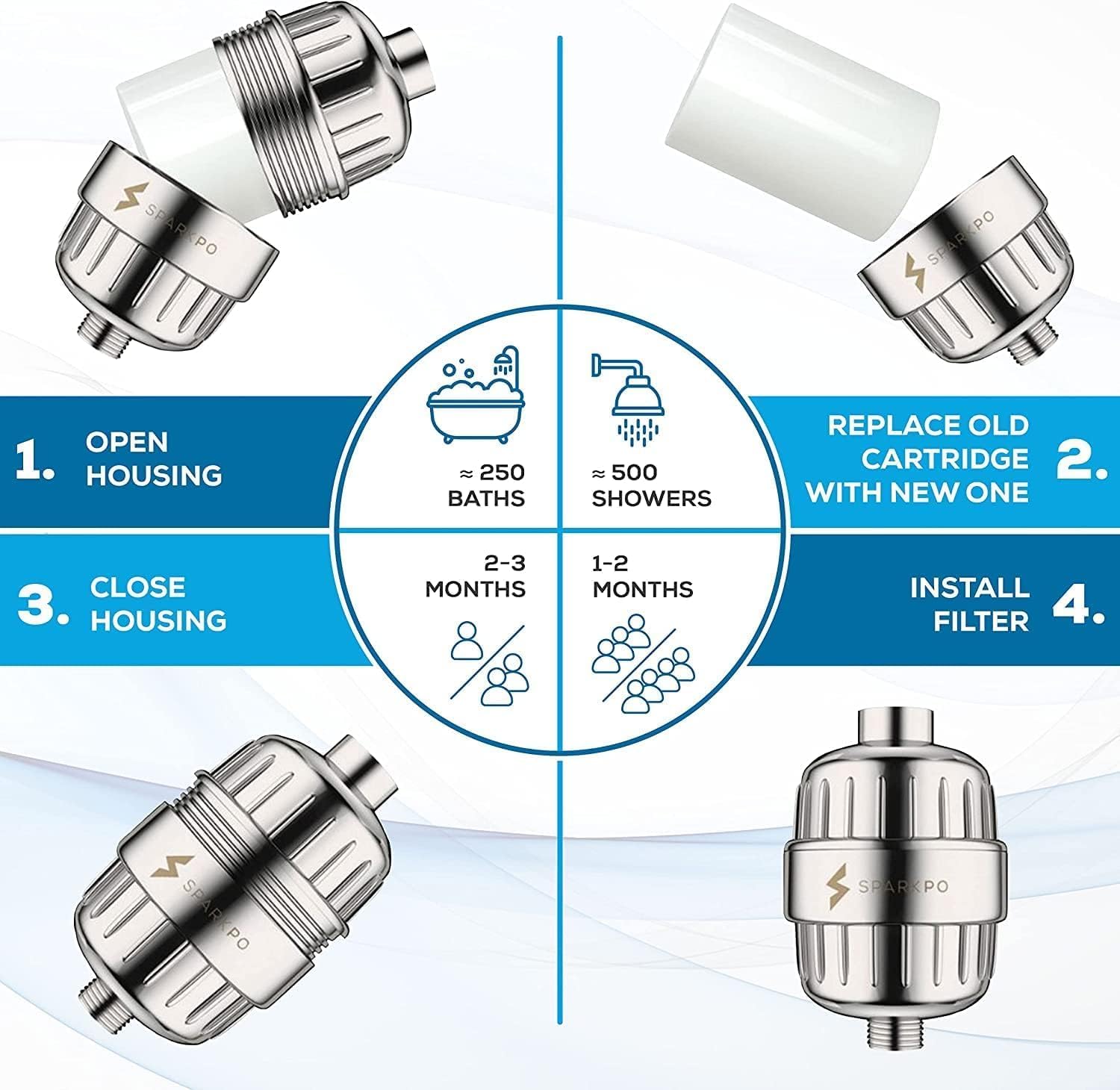 Thumbnail 6 de SparkPod High Output Shower Filter Cartridge — Soften Your Shower Water for Sensitive Skin and Dry Scalp