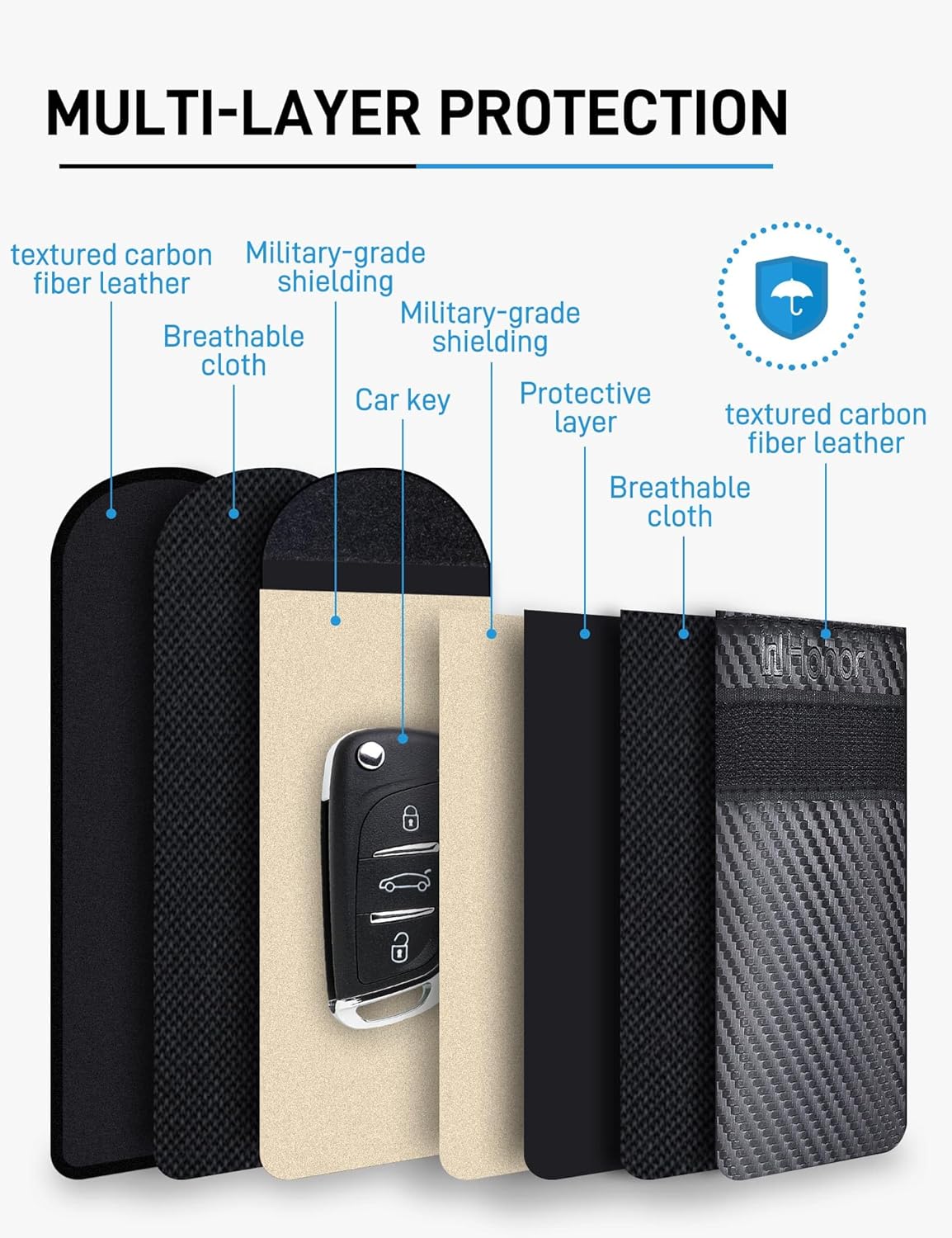 Thumbnail 3 de WHonor Faraday Pouch RFID key fob protector (2) 🔐