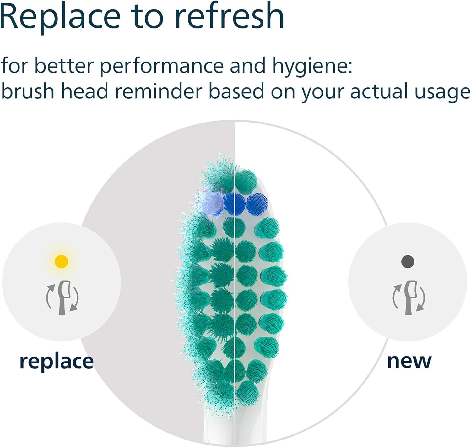 Detalle 2 de Philips Sonicare C1 ProResults HX6018/87 replacement brush heads (8 pack) – genuine Sonicare heads