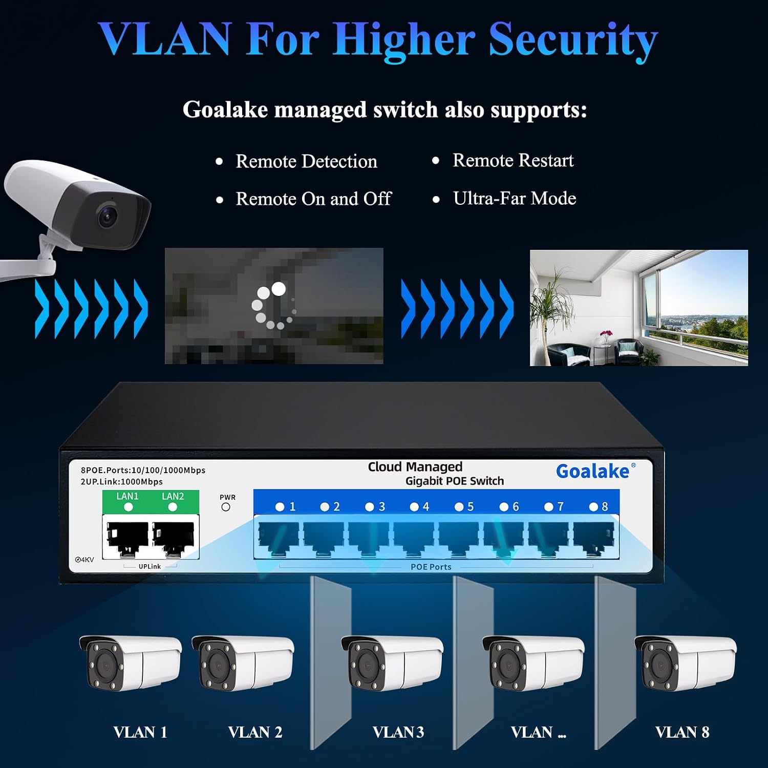 Thumbnail 3 de Goalake 10-Port Gigabit PoE+ Cloud Managed Switch