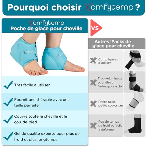 Detalle de Comfytemp 2 Unités Poche de Glace pour le Gonflement de Cheville, Chaud/Froid — Soulagement et Compression Réutilisables