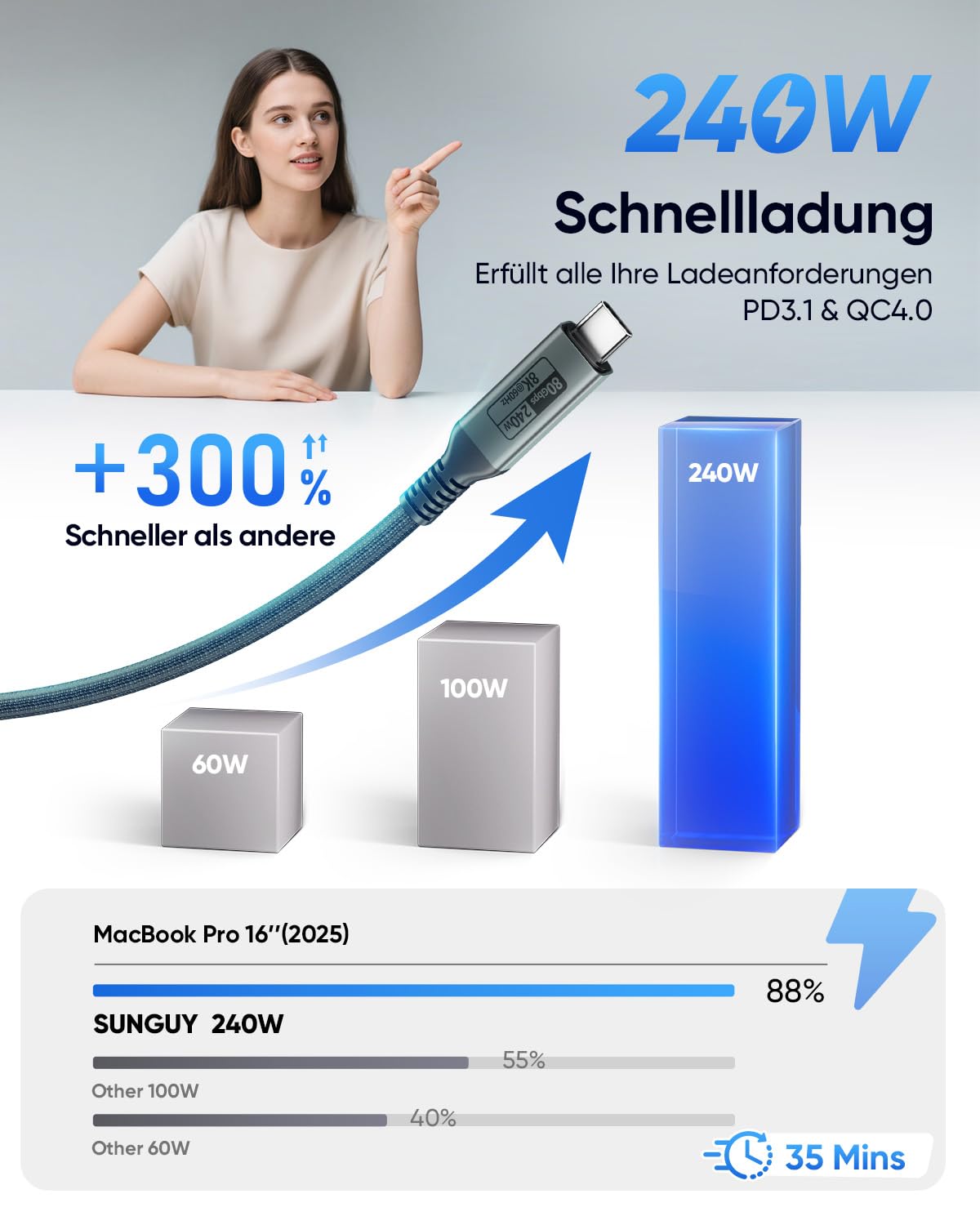 Detalle de SUNGUY USB4 Kabel (USB-C auf USB-C) 1 m mit 80 Gbit/s, bis 240 W PD und Dual-8K Video