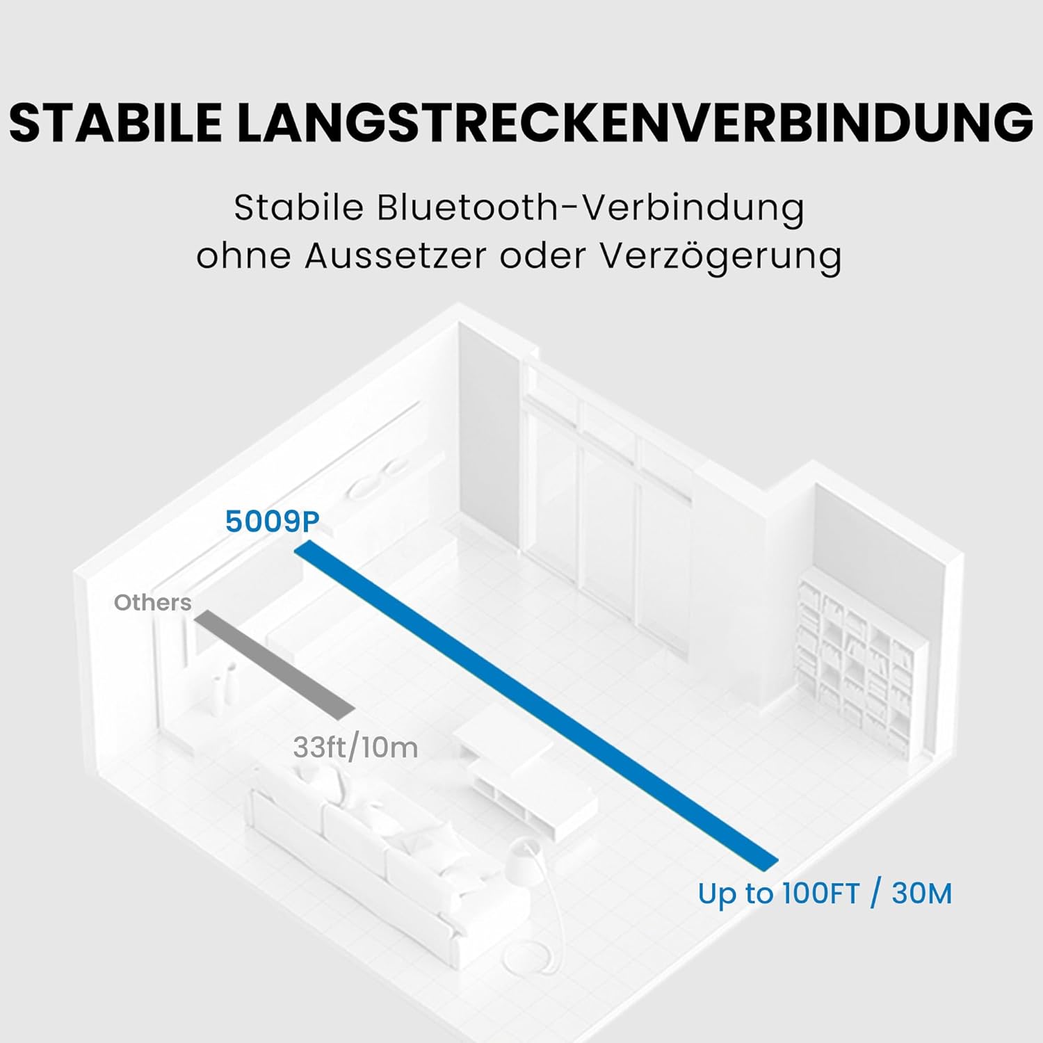 Detalle 2 de Avantree HT5009 Plus kabellose TV-Kopfhörer mit 60 Std. Akku