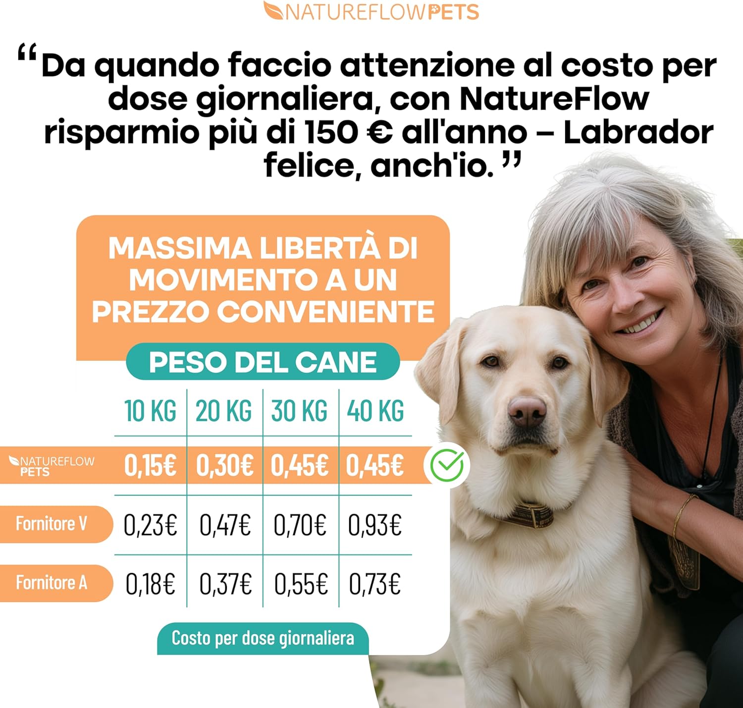 Thumbnail 2 de PLURIPREMIATO Integratore Articolazioni per Cani 100 compresse