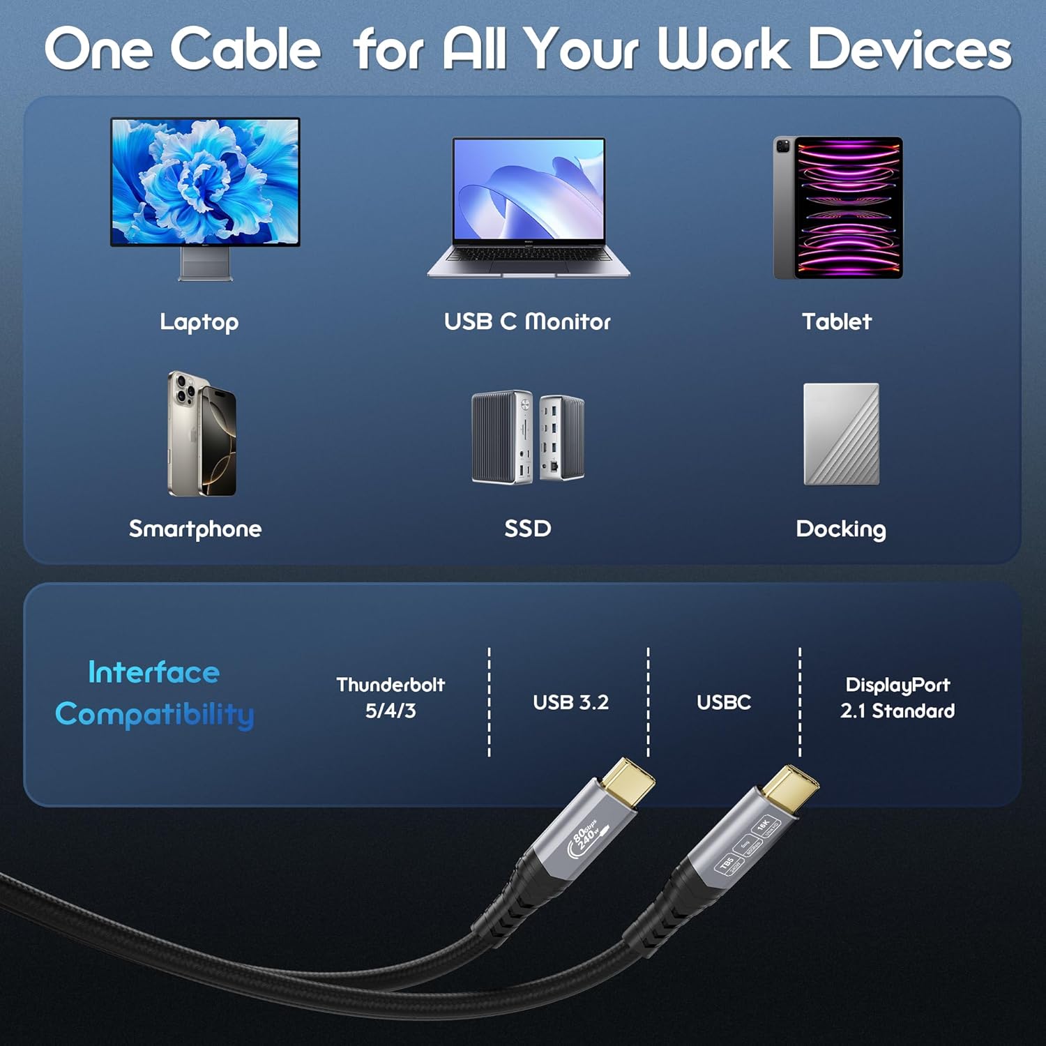 Thumbnail 6 de CABLAPTOP Thunderbolt 5 Cable (0.5m) up to 120Gbps data, 240W USB‑C charging for MacBook, dock, eGPU and monitors
