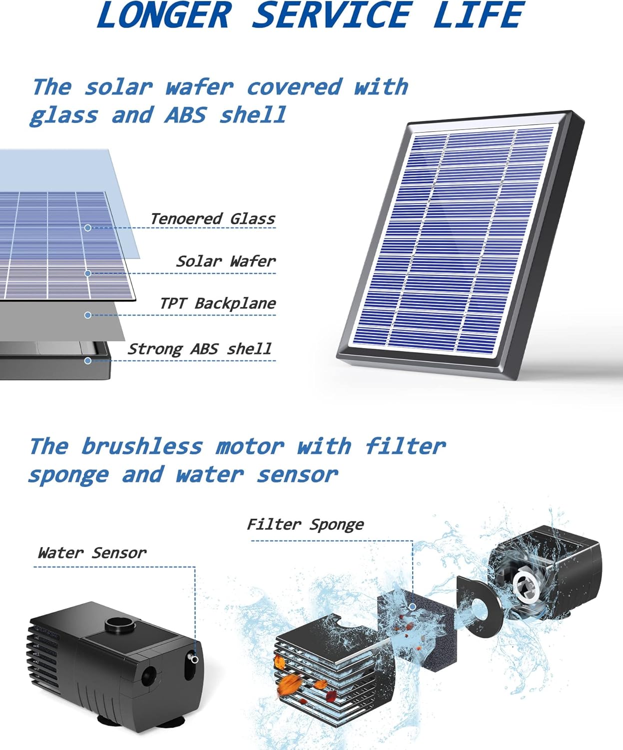 Thumbnail 3 de Biling Solar Water Fountain for Bird Bath – 3.5W with 6 Nozzles and 4ft Tubing