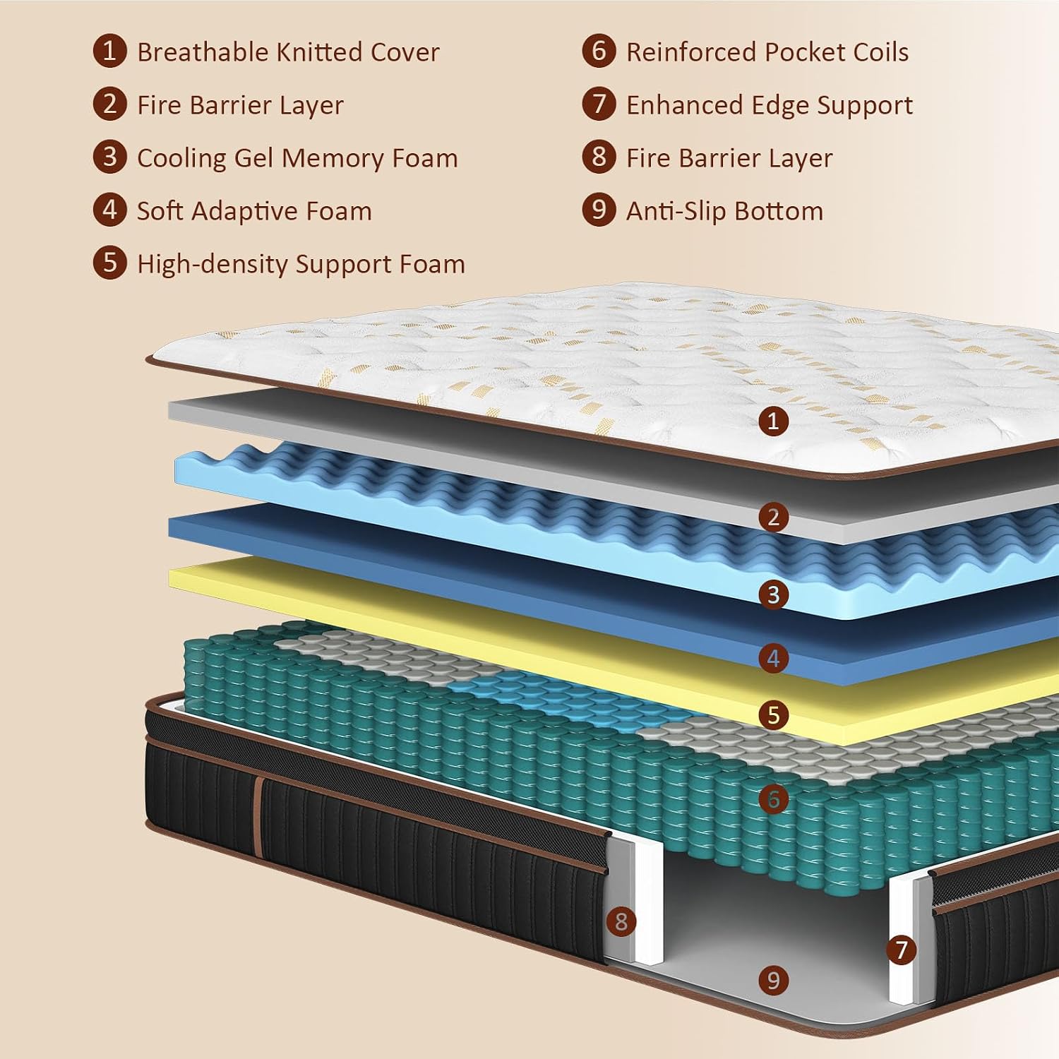 Detalle de Skyark SK_10T Twin Hybrid Mattress, 10-Inch Medium-Firm with Gel Foam