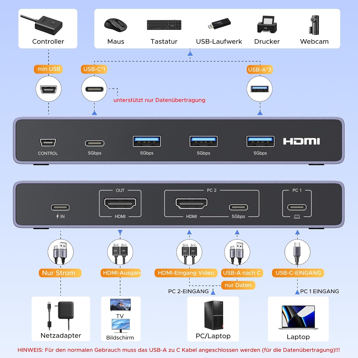 Thumbnail 5 de UGREEN USB C KVM Switch 4K60Hz