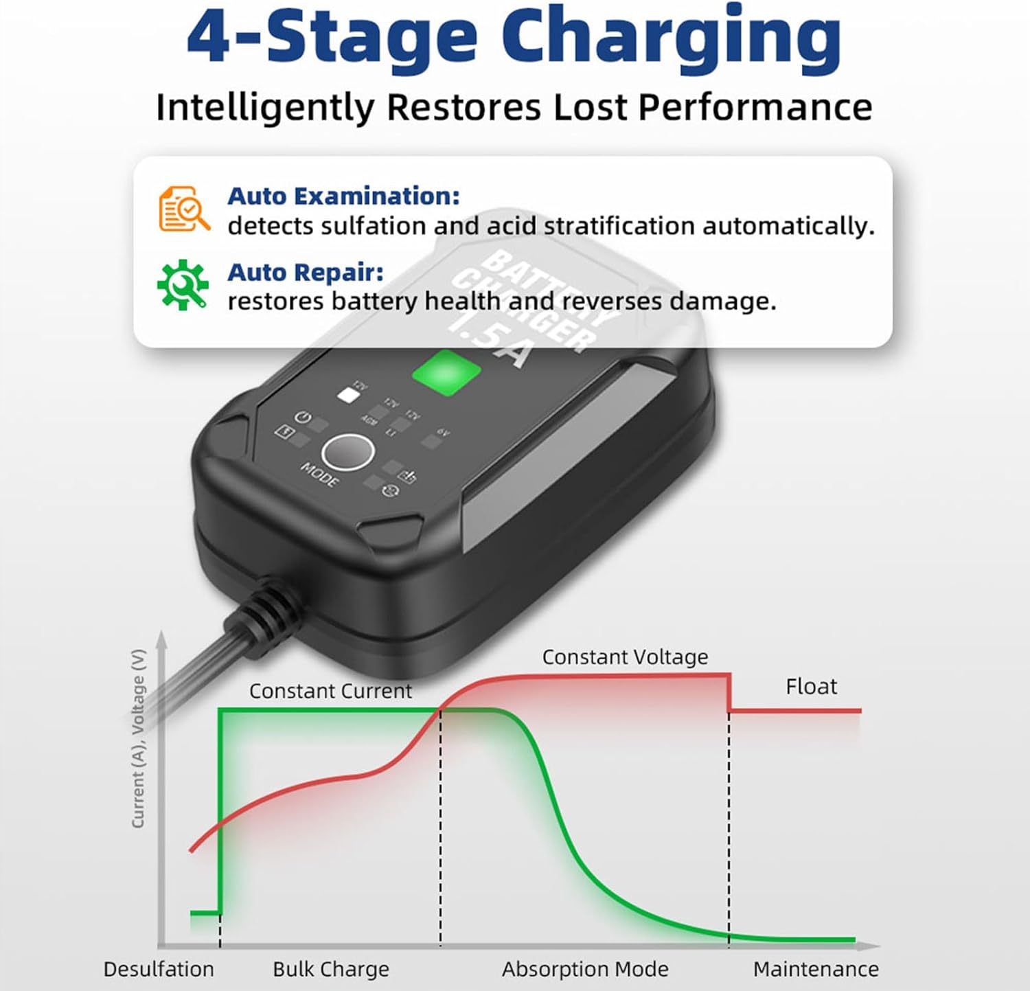 Thumbnail 3 de 1.5A 6V/12V Car Battery Charger (Automatic Trickle Charger) — Battery Maintainer with Temperature Compensation & Overcharge Protection