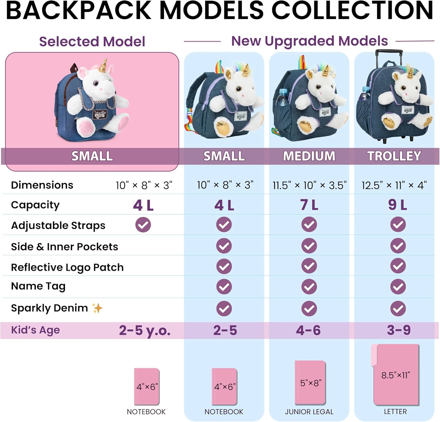 Thumbnail 4 de Naturally KIDS Toddler Backpack 10"