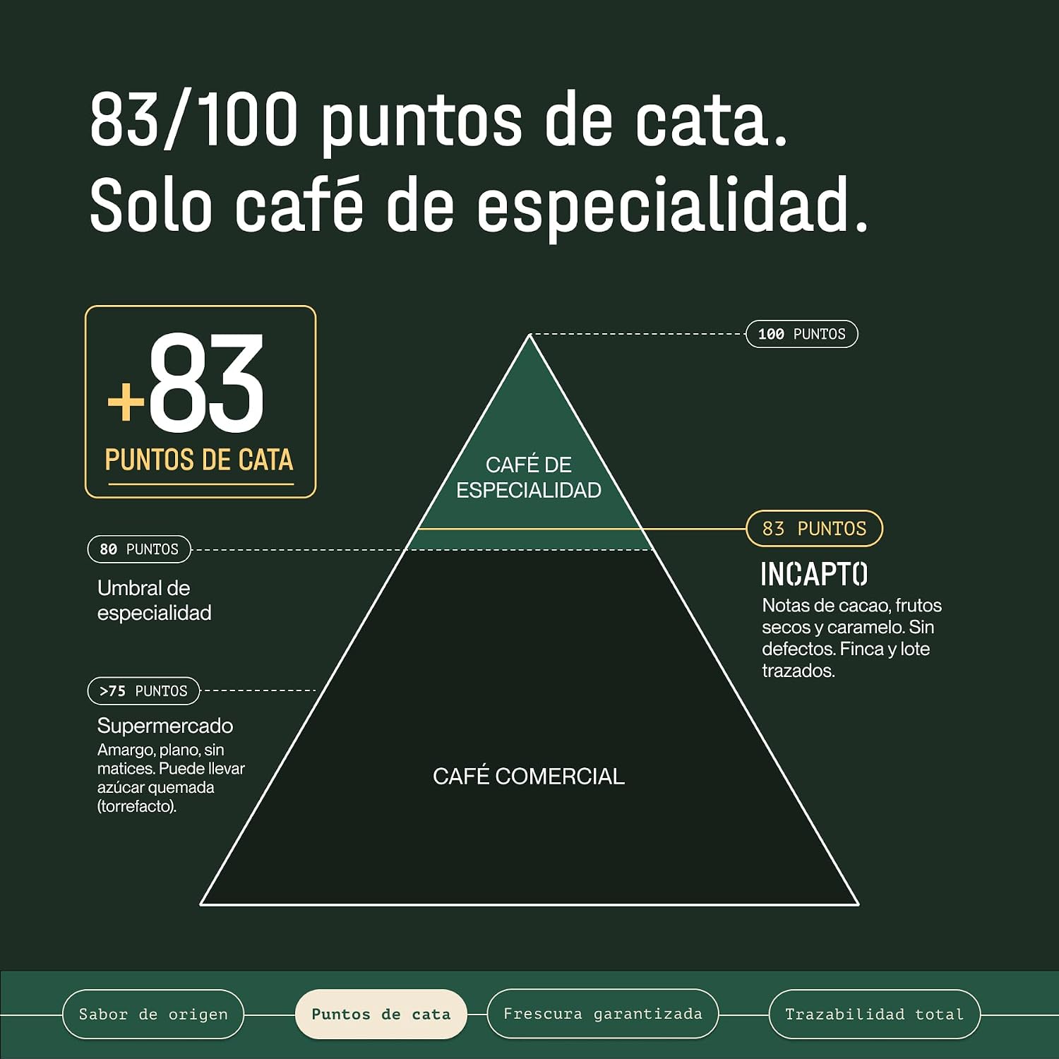 Thumbnail 4 de Incapto Café en Grano de Especialidad 1kg
