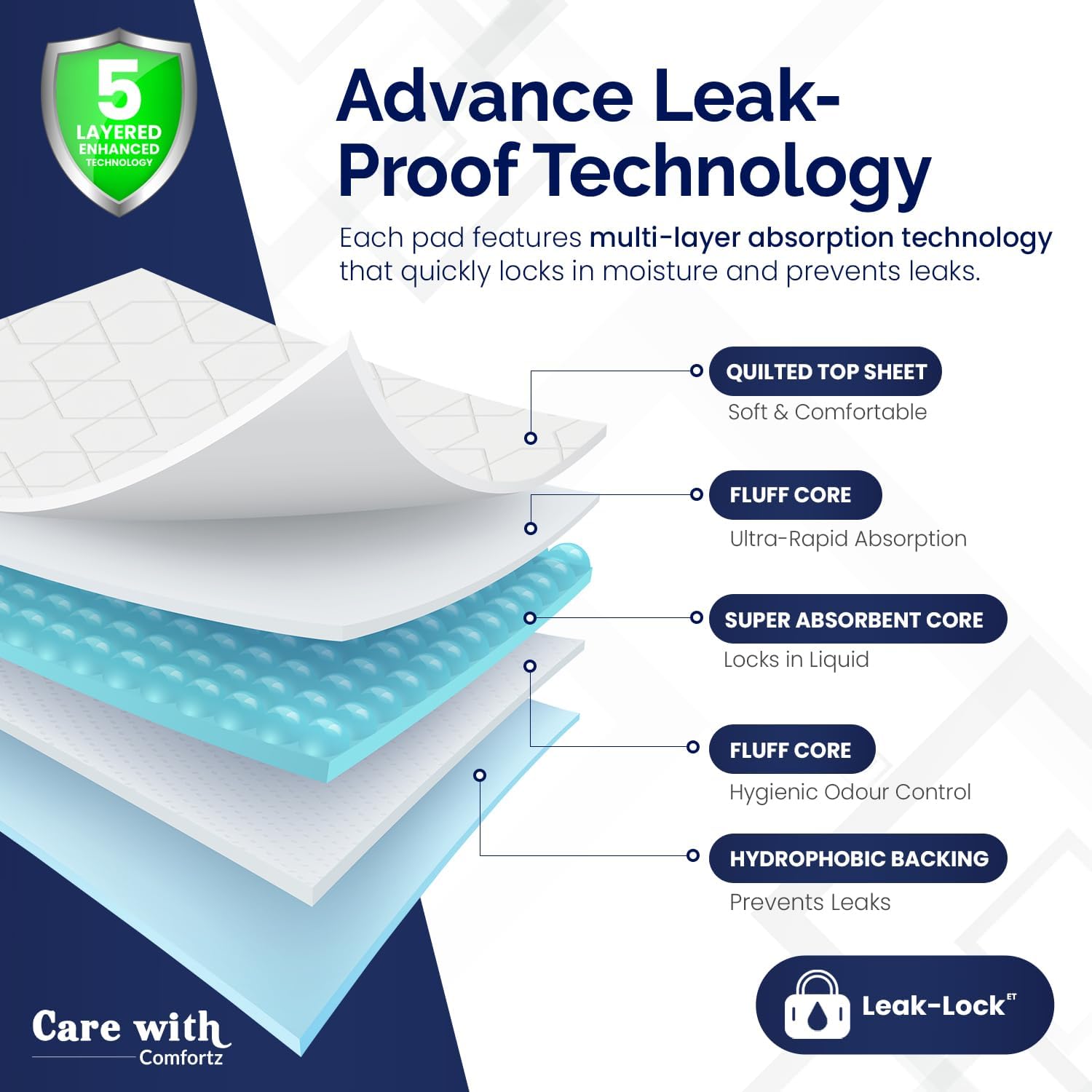 Thumbnail 2 de Care with Comfortz Waterproof Incontinence Bed Pads