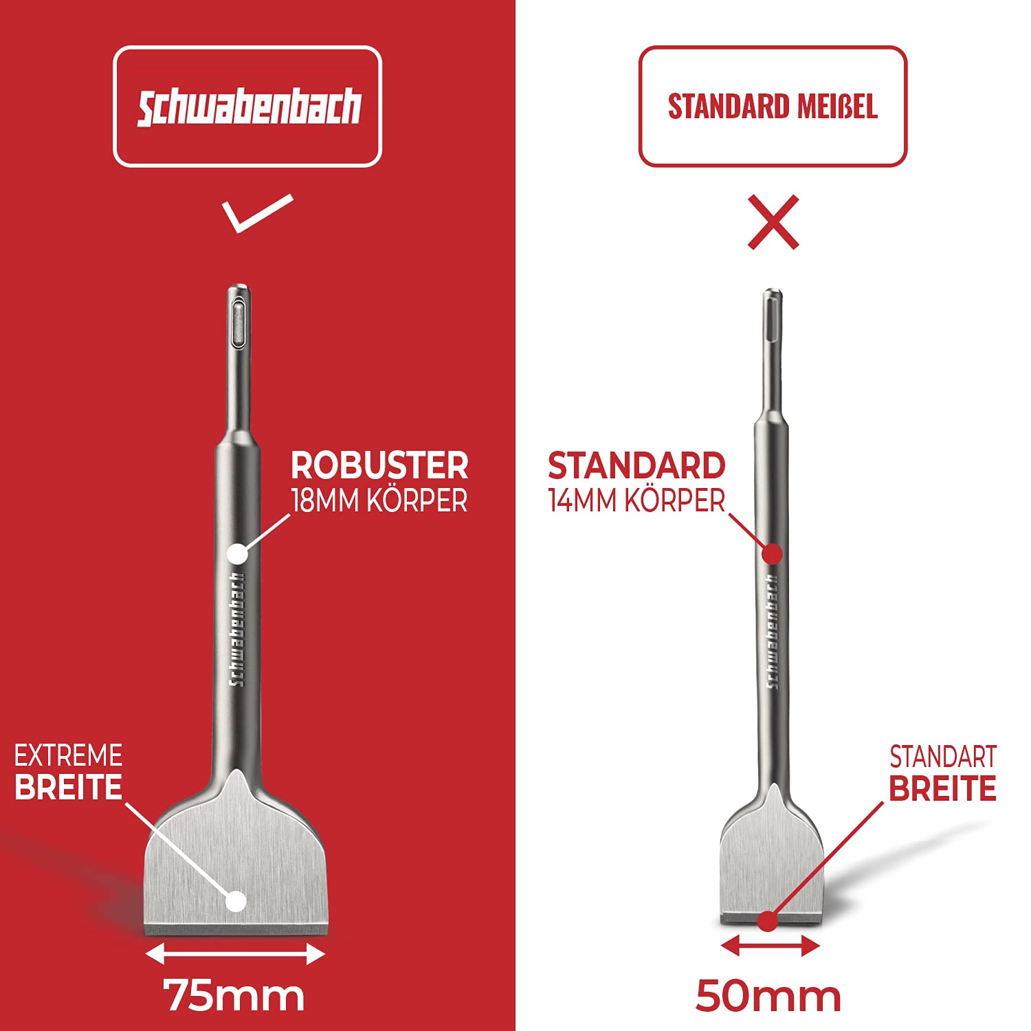 Detalle 2 de SCHWABENBACH® SDS Plus platte beitel 75 x 250 mm voor tegel- en pleisterwerk