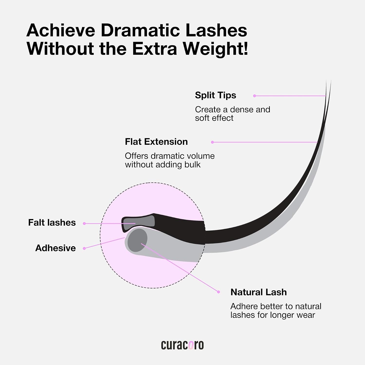 Detalle 2 de Curacoro Flat Lash Extensions 0.12