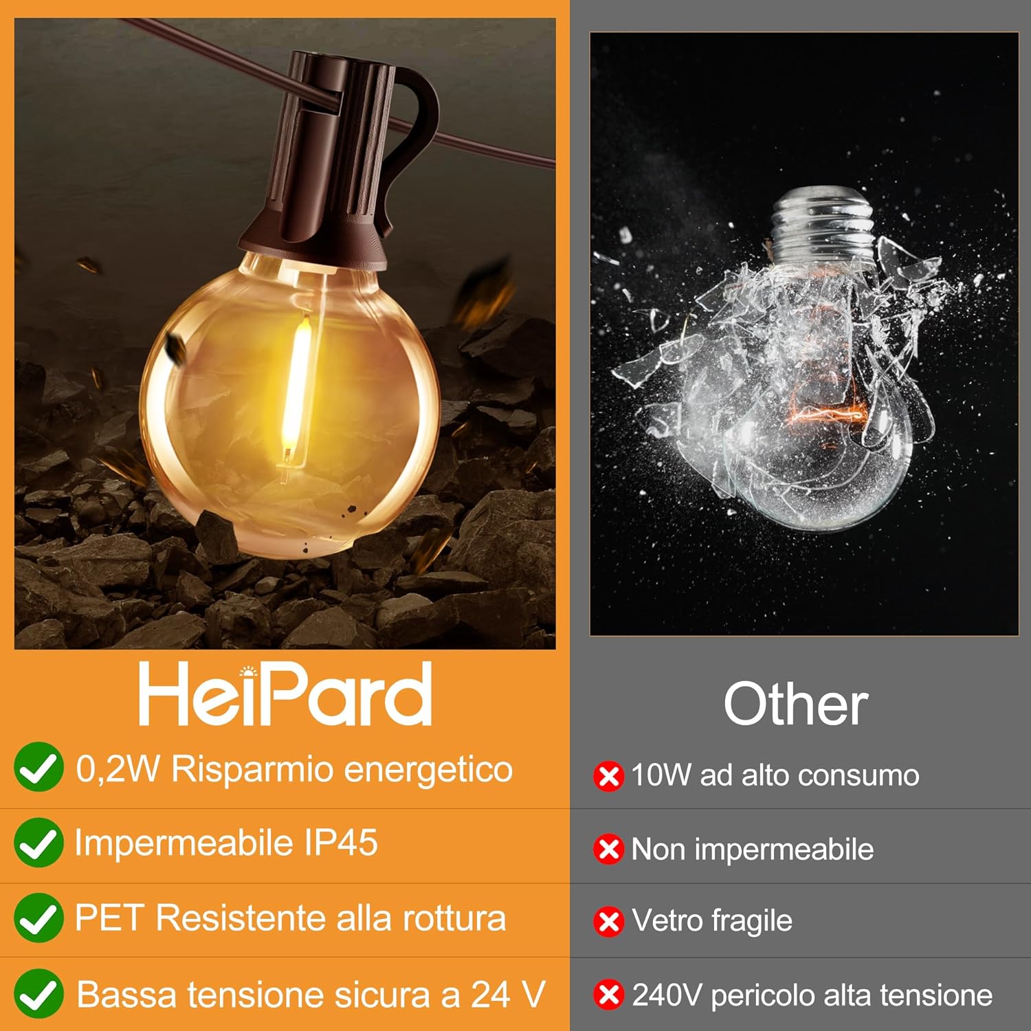 Detalle 2 de HeiPard Catena Luminosa Esterno 15m con 25 LED e Telecomando RF – Magia per Giardino, Matrimoni e Festa
