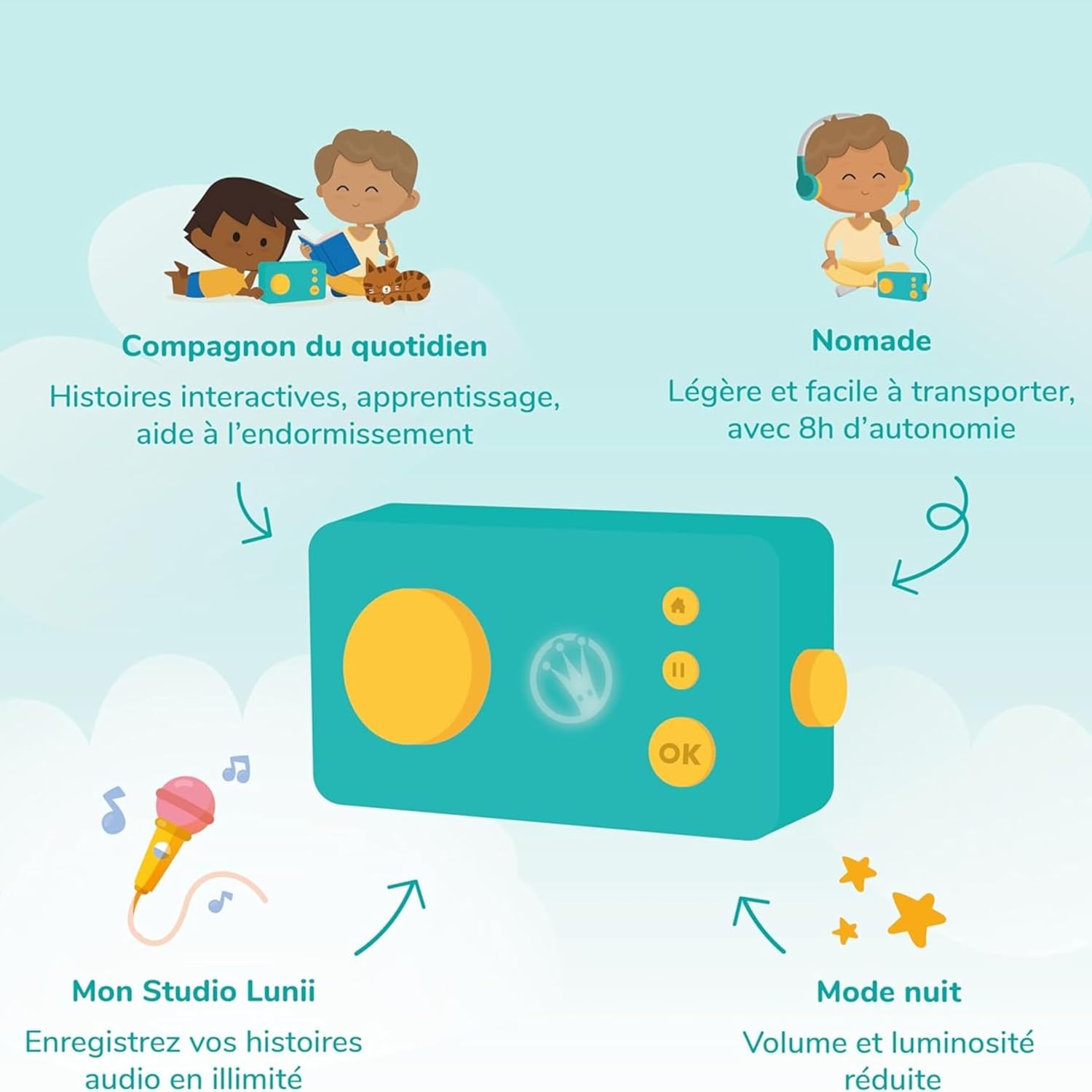 Thumbnail 1 de Lunii – Ma Fabrique à Histoires Verte : Conteuse interactive pour enfants de 3 à 8 ans