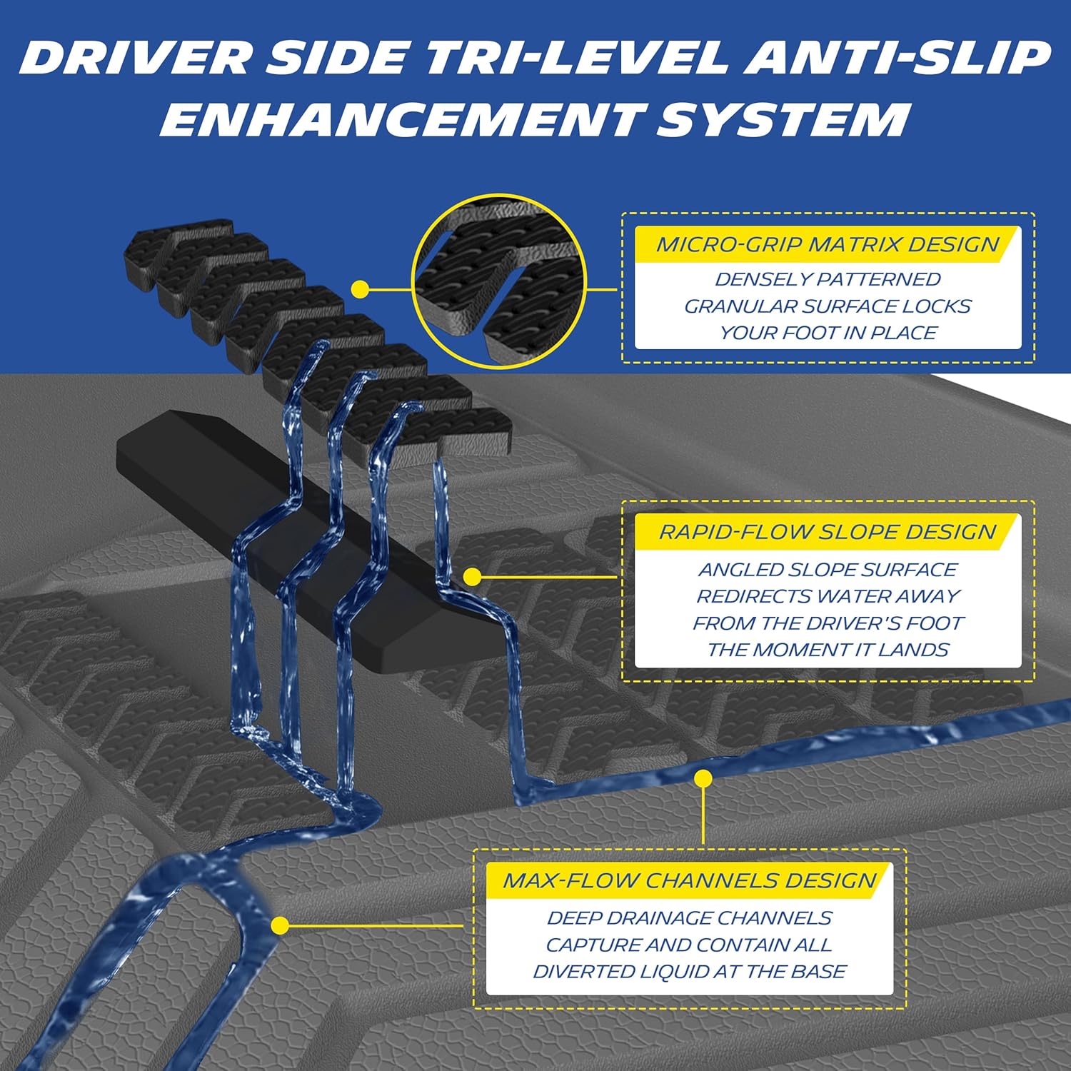 Thumbnail 1 de Michelin All-Weather Vehicle Mats for 2024-2026 Chevy Traverse / 2024-2026 GMC Acadia / 2025-2026 Buick Enclave (7 Pieces)