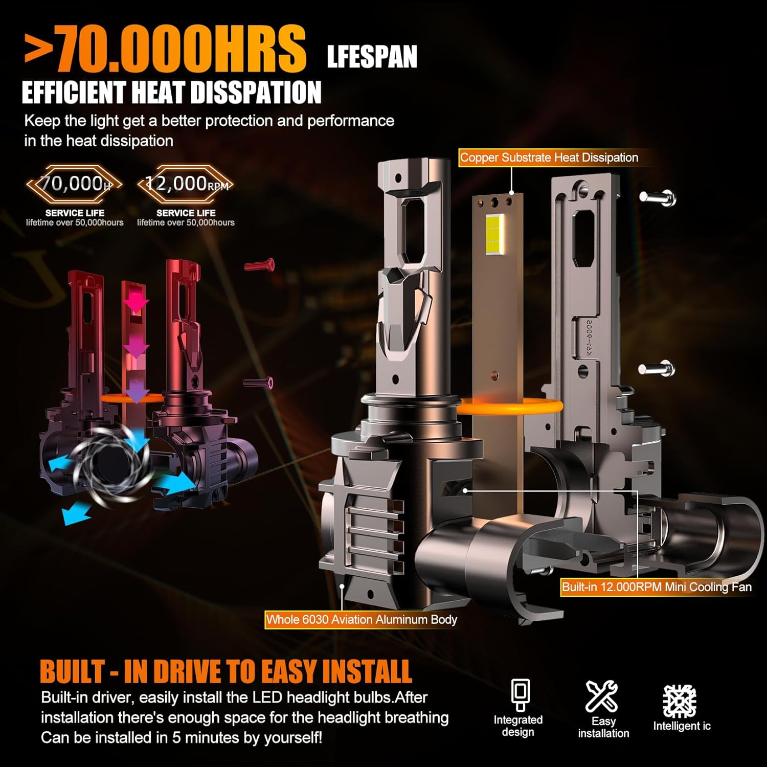 Thumbnail 4 de WAIXINGREN HB4 9006 LED Headlight Bulbs: 32000LM, 6500K, Plug & Play (Pair of 2)