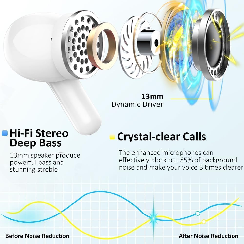 Thumbnail 3 de Rinsmola Wireless Earbuds: Bluetooth 5.4, ENC Calls, 40H Playtime and IP7 Waterproof