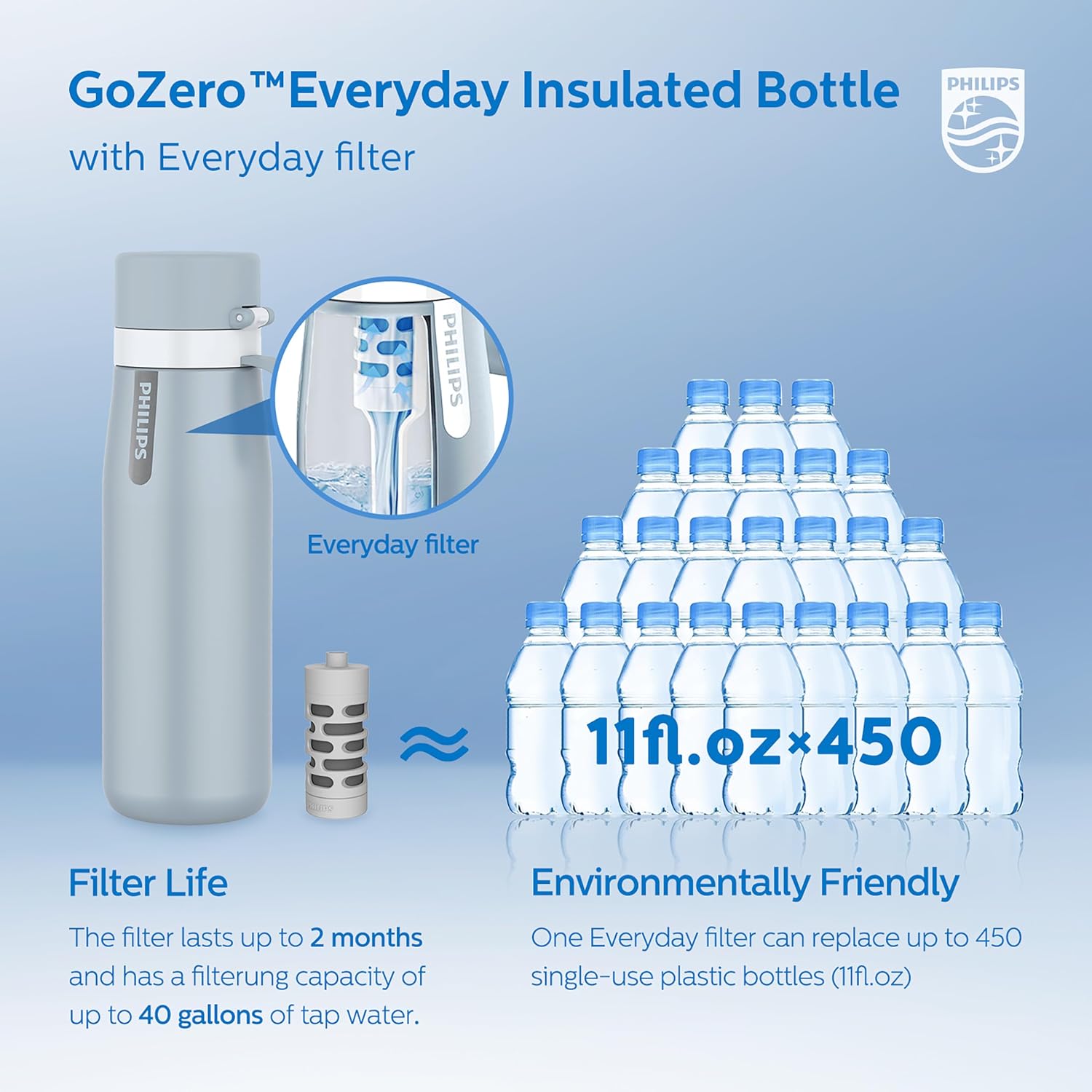 Detalle 2 de PHILIPS AWP2771BLO/37 Filtered Water Bottle, Insulated Stainless Steel, Blue