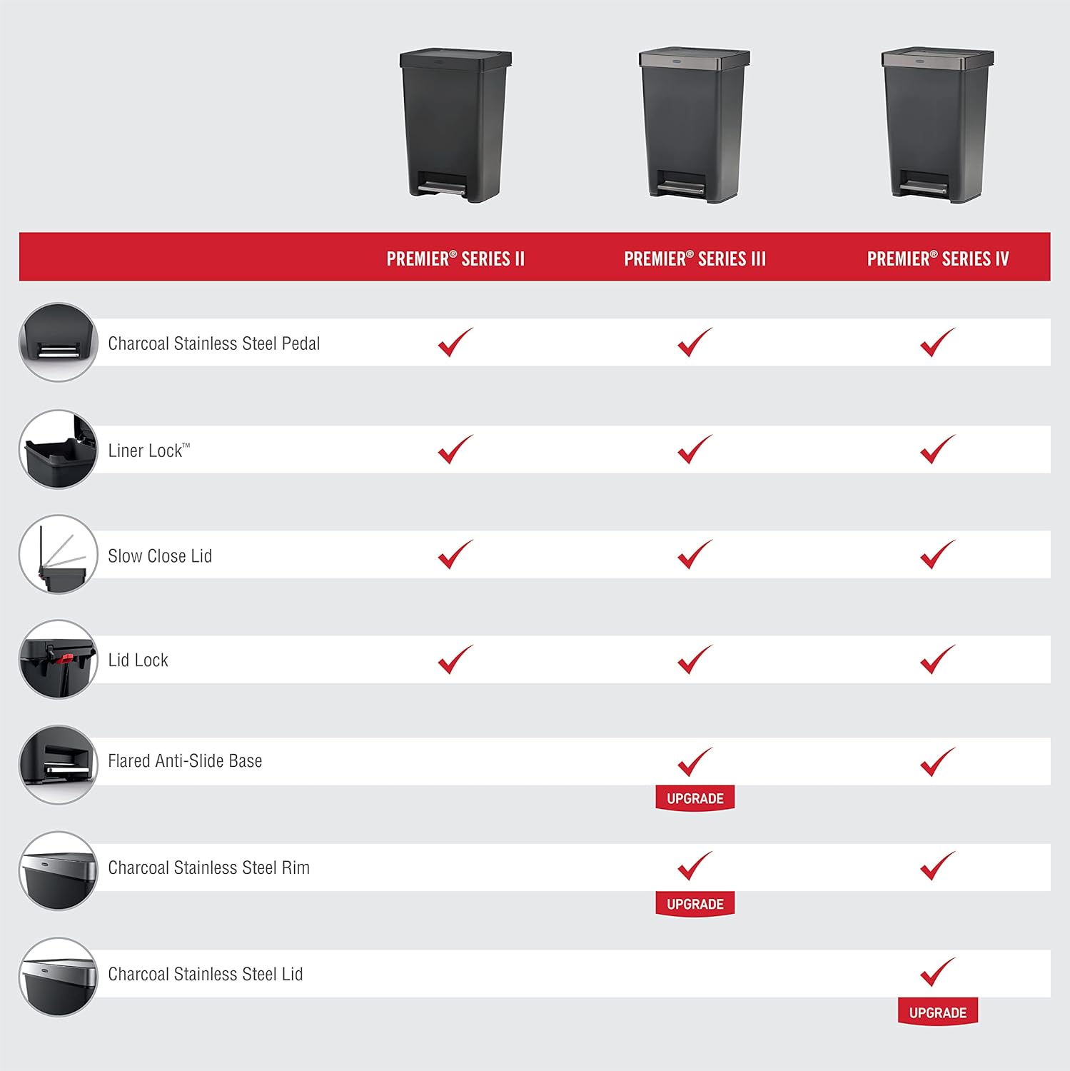 Thumbnail 4 de Rubbermaid Premier Series III Step-On Trash Can (12.4 Gallon) with Stainless Steel Rim – Charcoal