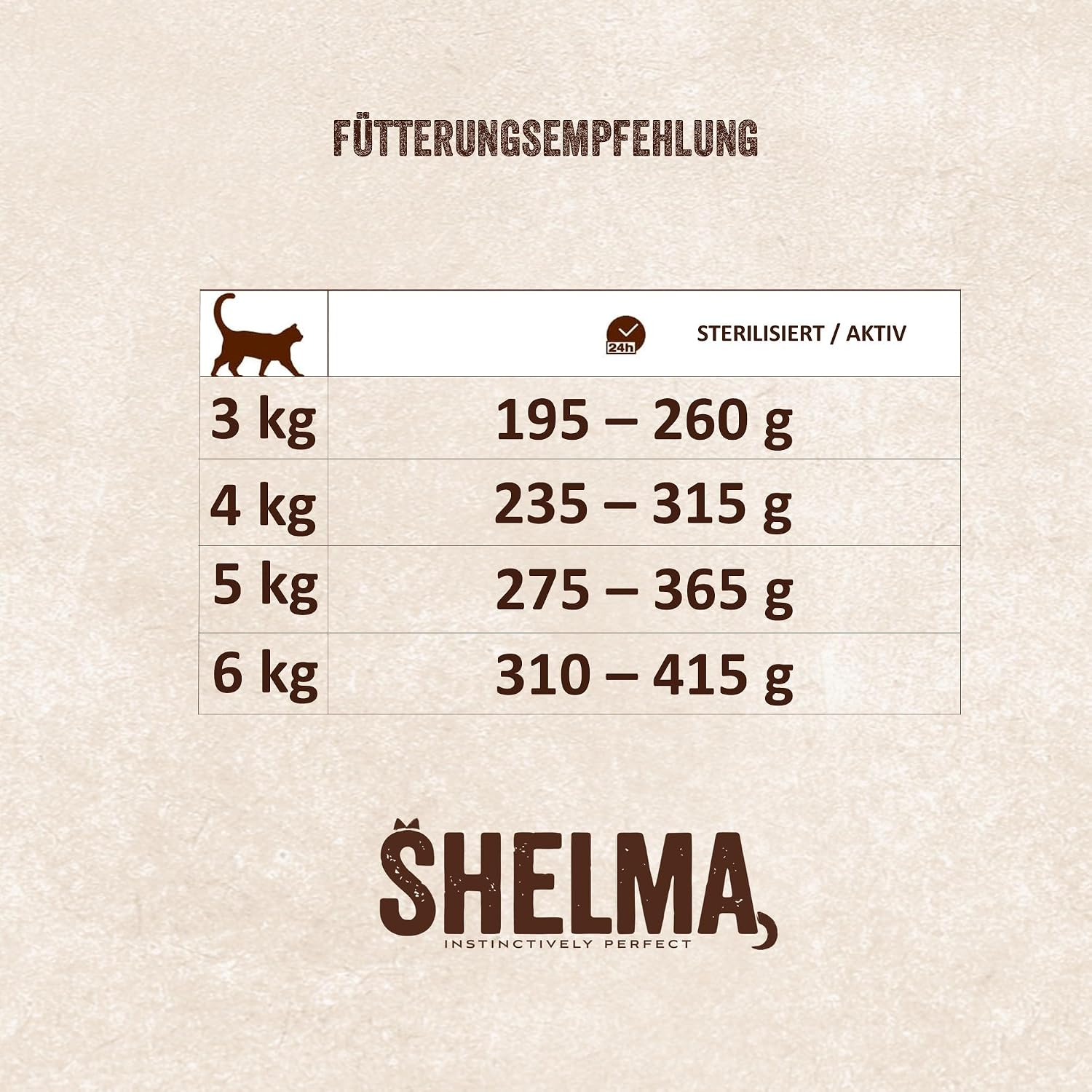 Detalle de Shelma Katzen-Nassfutter Megapack Fleisch – Rind, Truthahn, Huhn & Ente, getreidefrei, 40 × 85 g